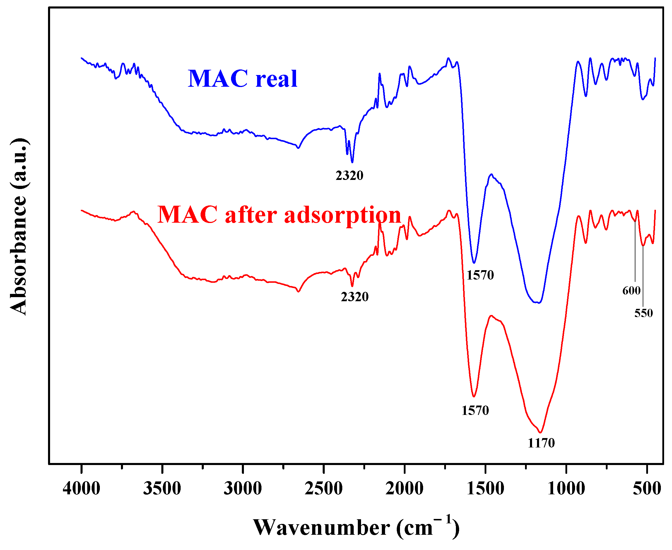 Carbon 10 00053 g005