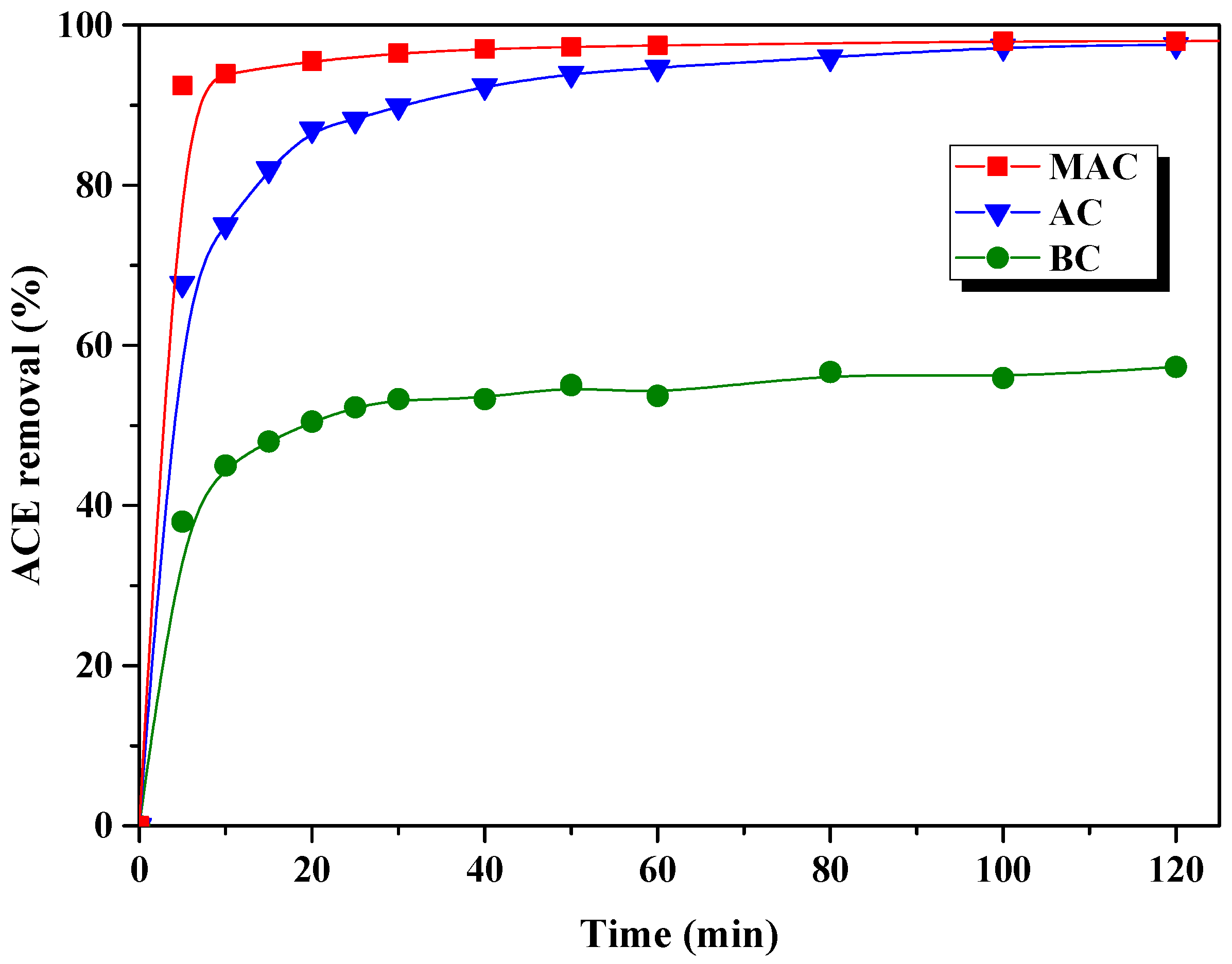 Carbon 10 00053 g009