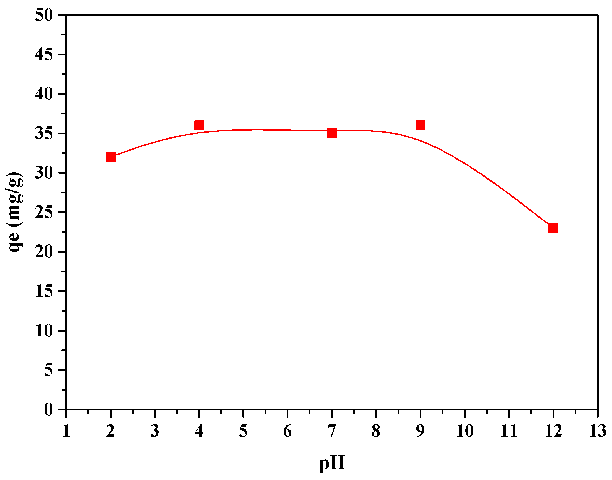 Carbon 10 00053 g010