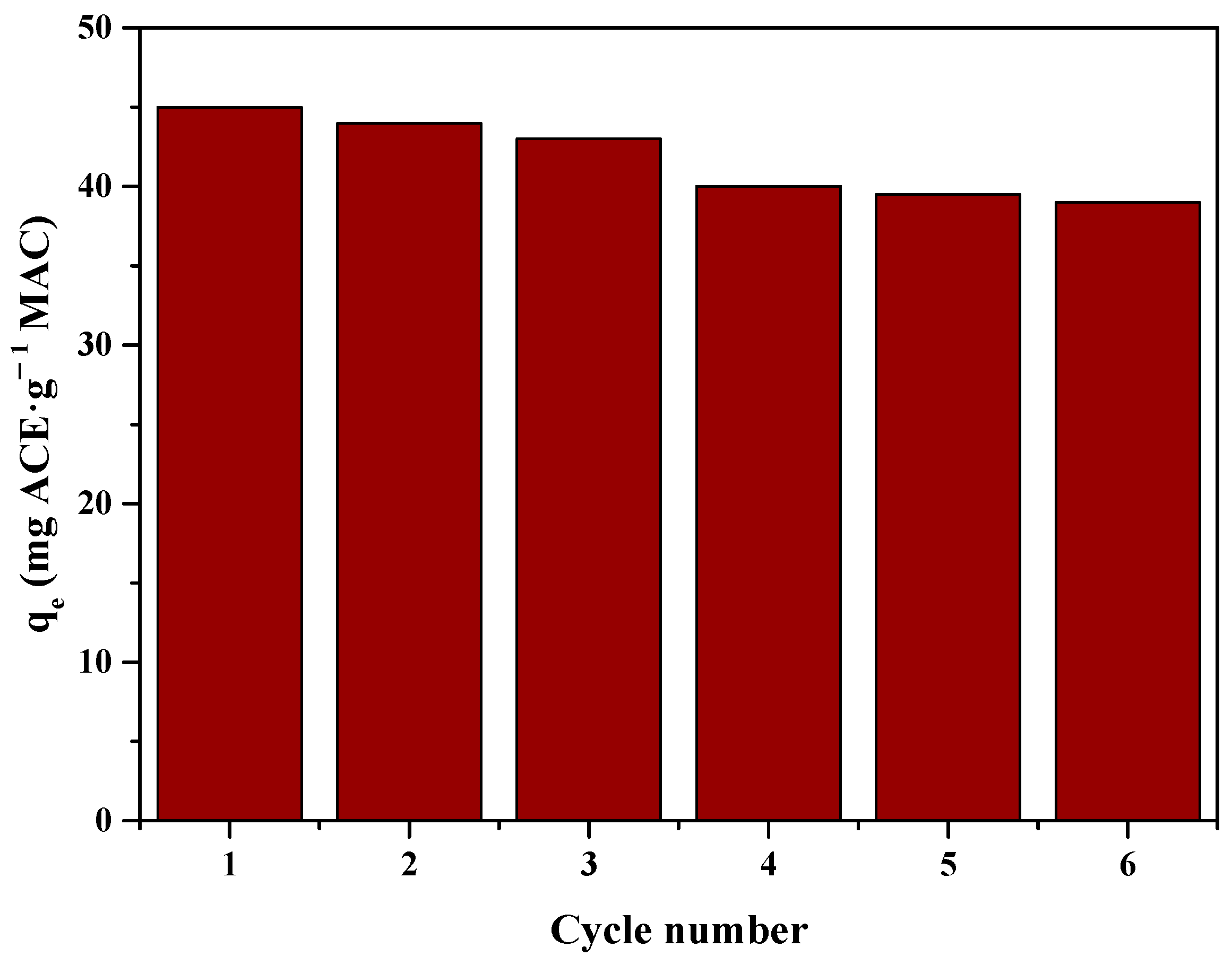 Carbon 10 00053 g011