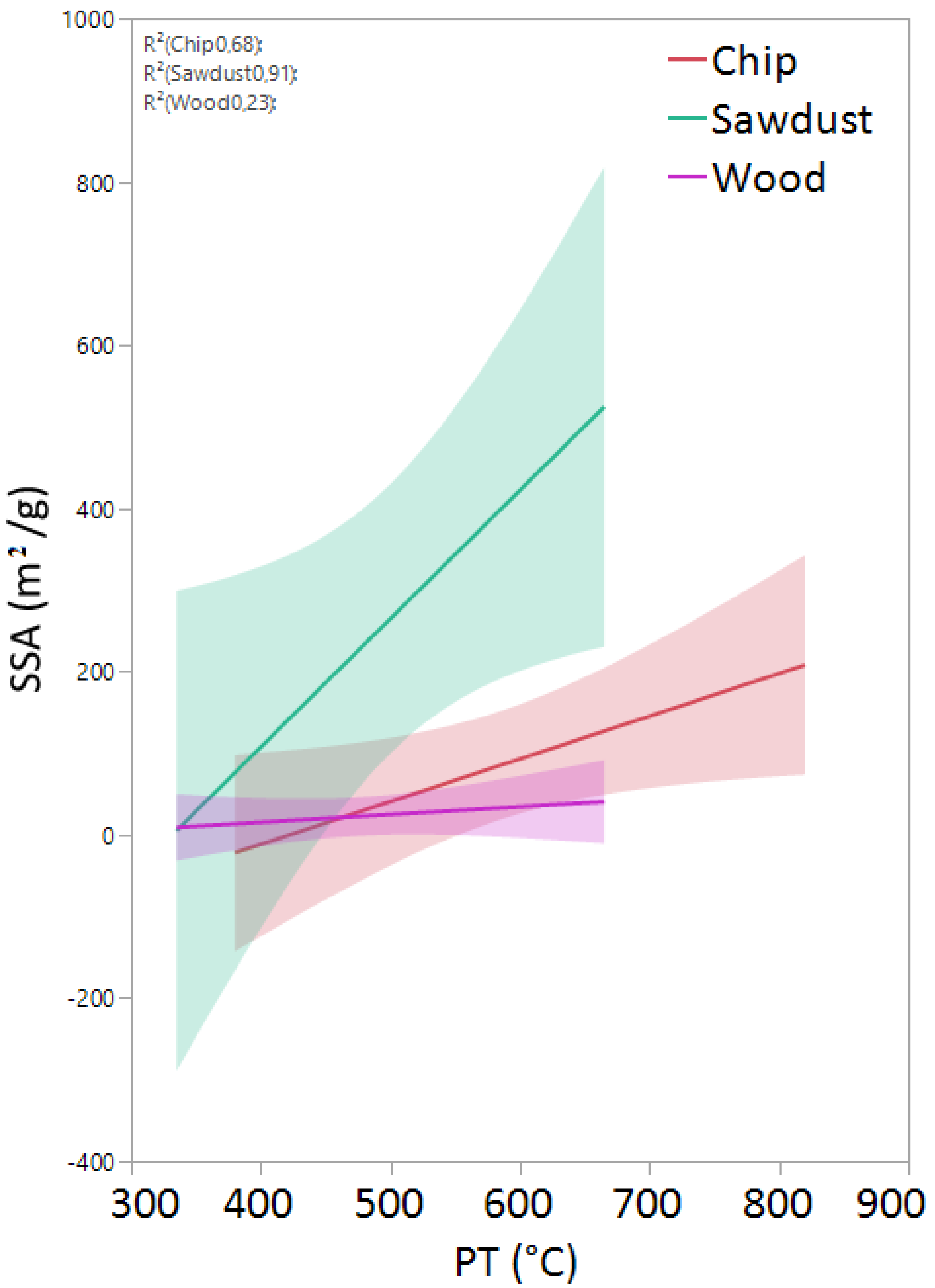 Carbon 10 00054 g001