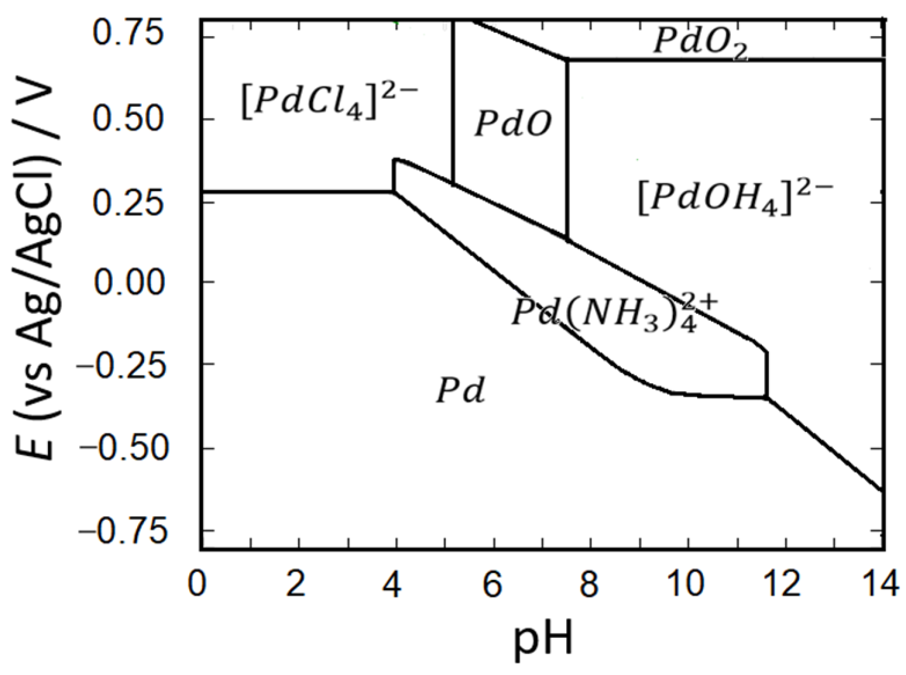 Carbon 10 00055 g001 Carbon 10 00055 g001