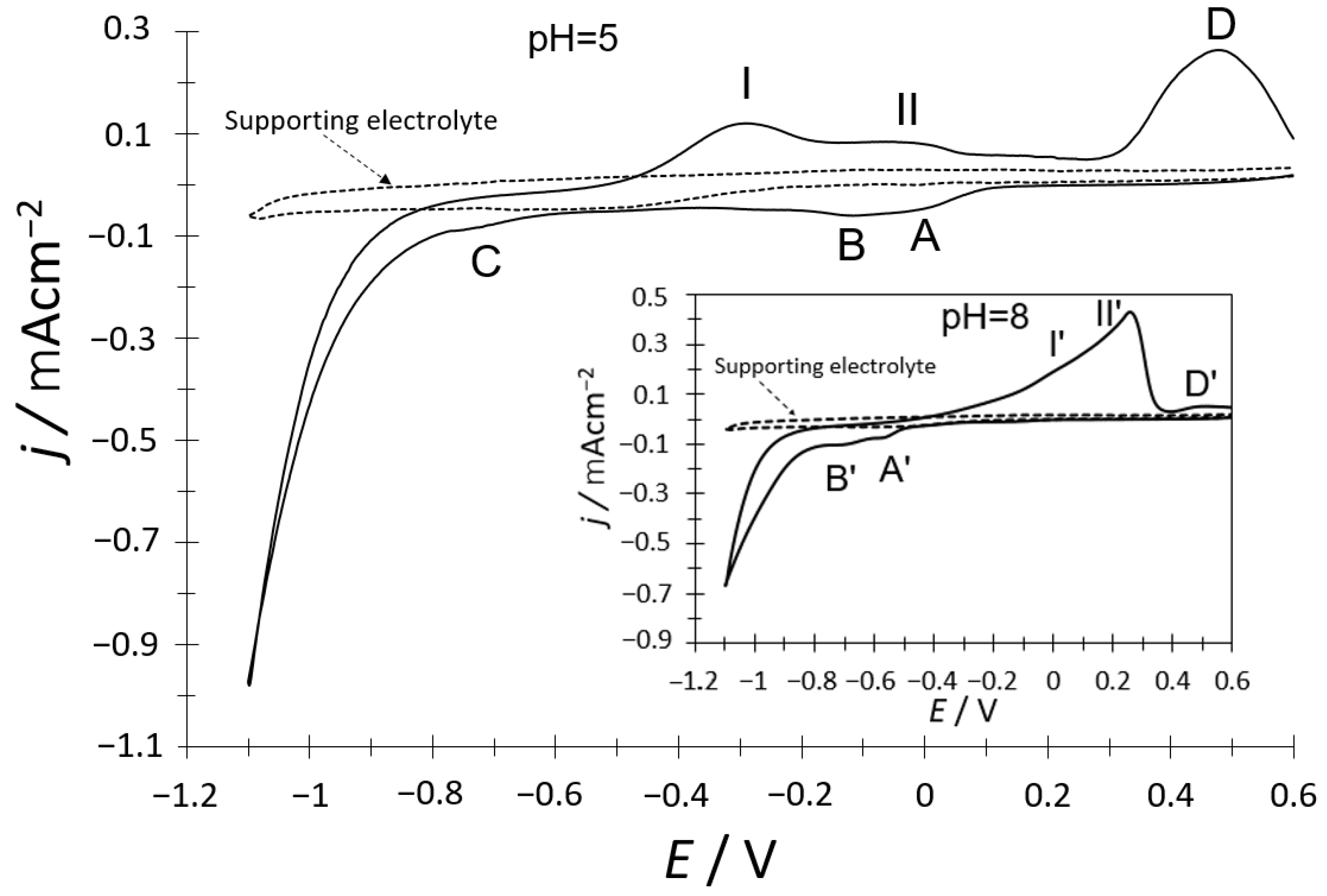 Carbon 10 00055 g002 Carbon 10 00055 g002