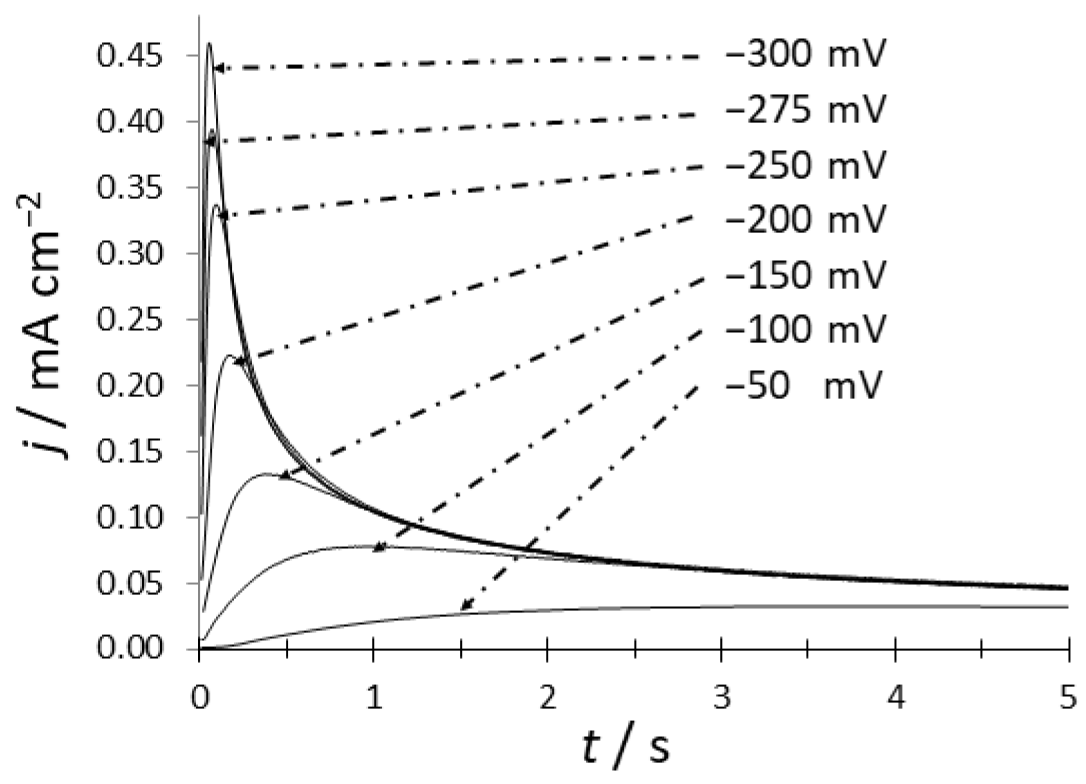 Carbon 10 00055 g004 Carbon 10 00055 g004
