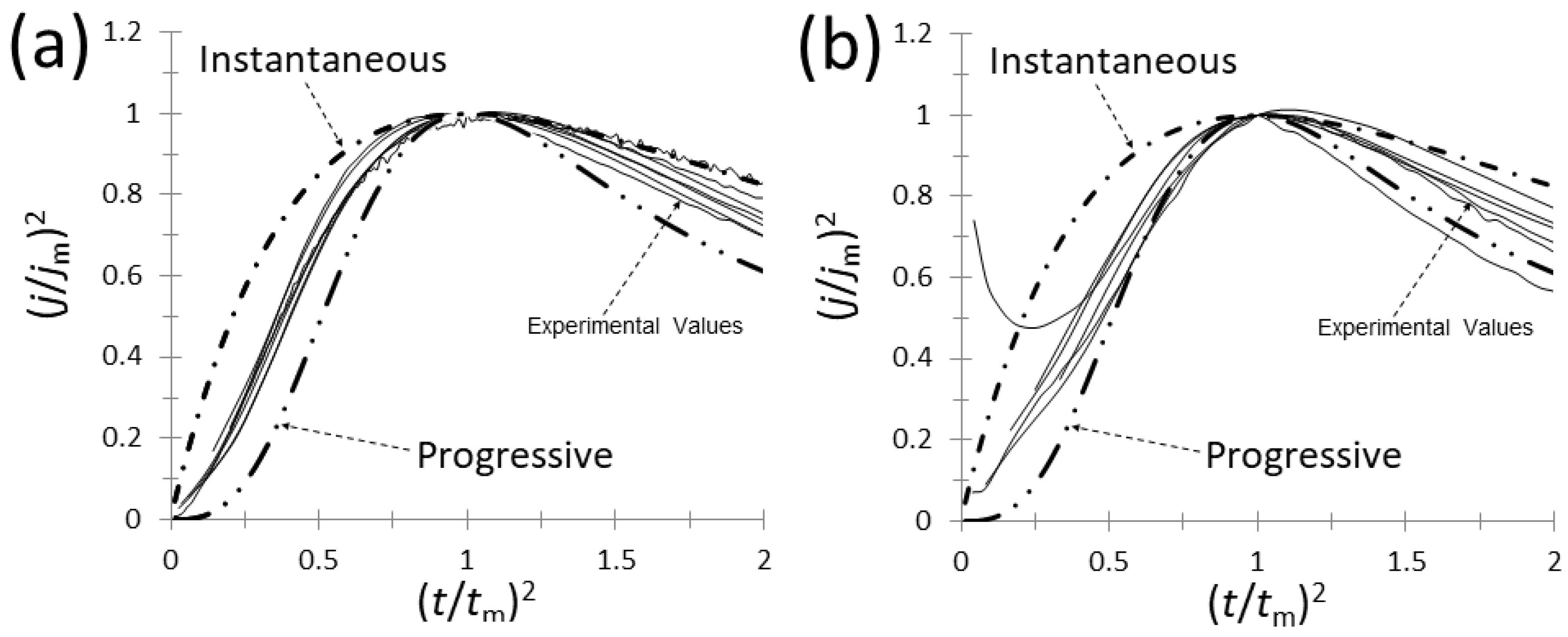 Carbon 10 00055 g006 Carbon 10 00055 g006