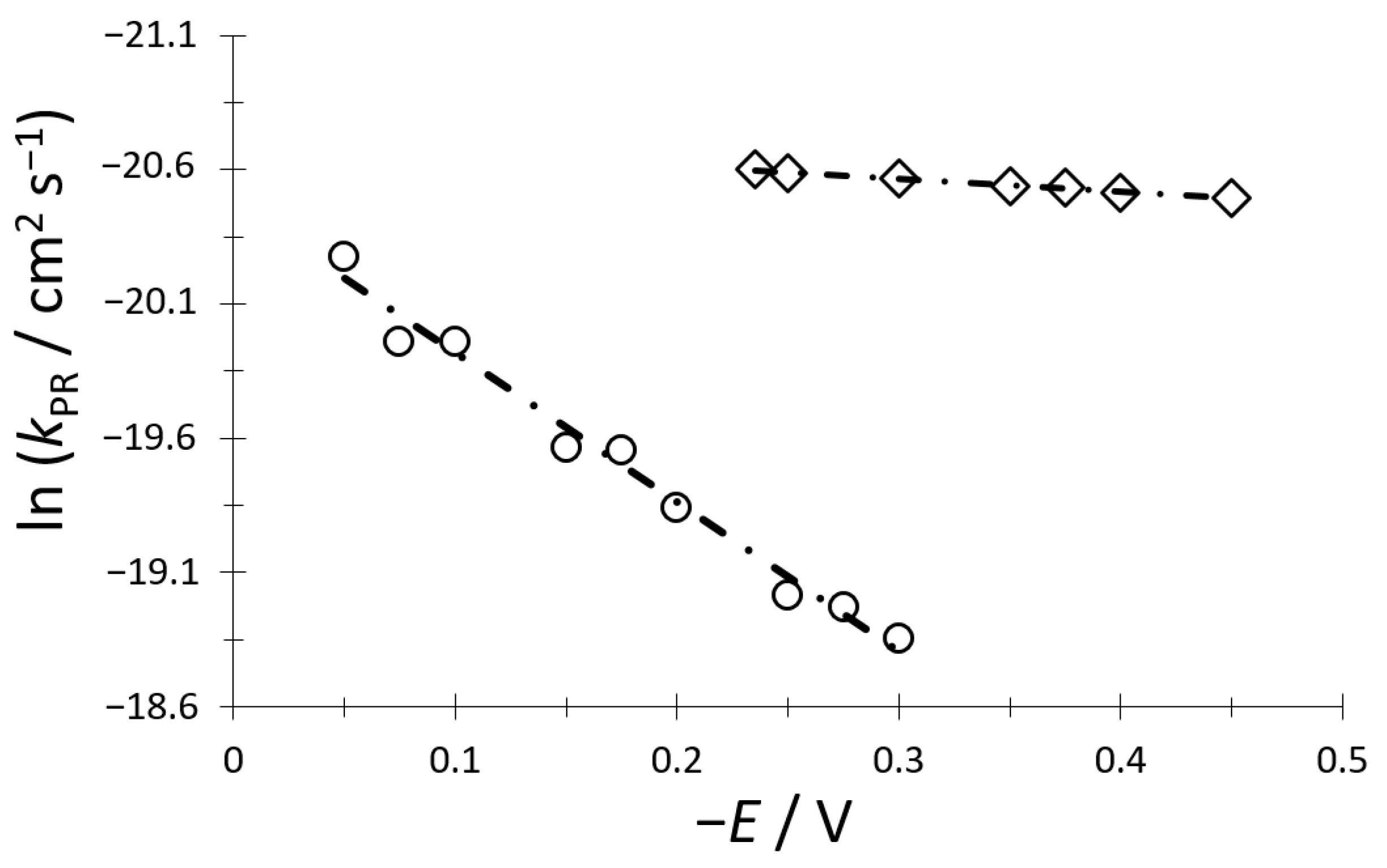 Carbon 10 00055 g009 Carbon 10 00055 g009