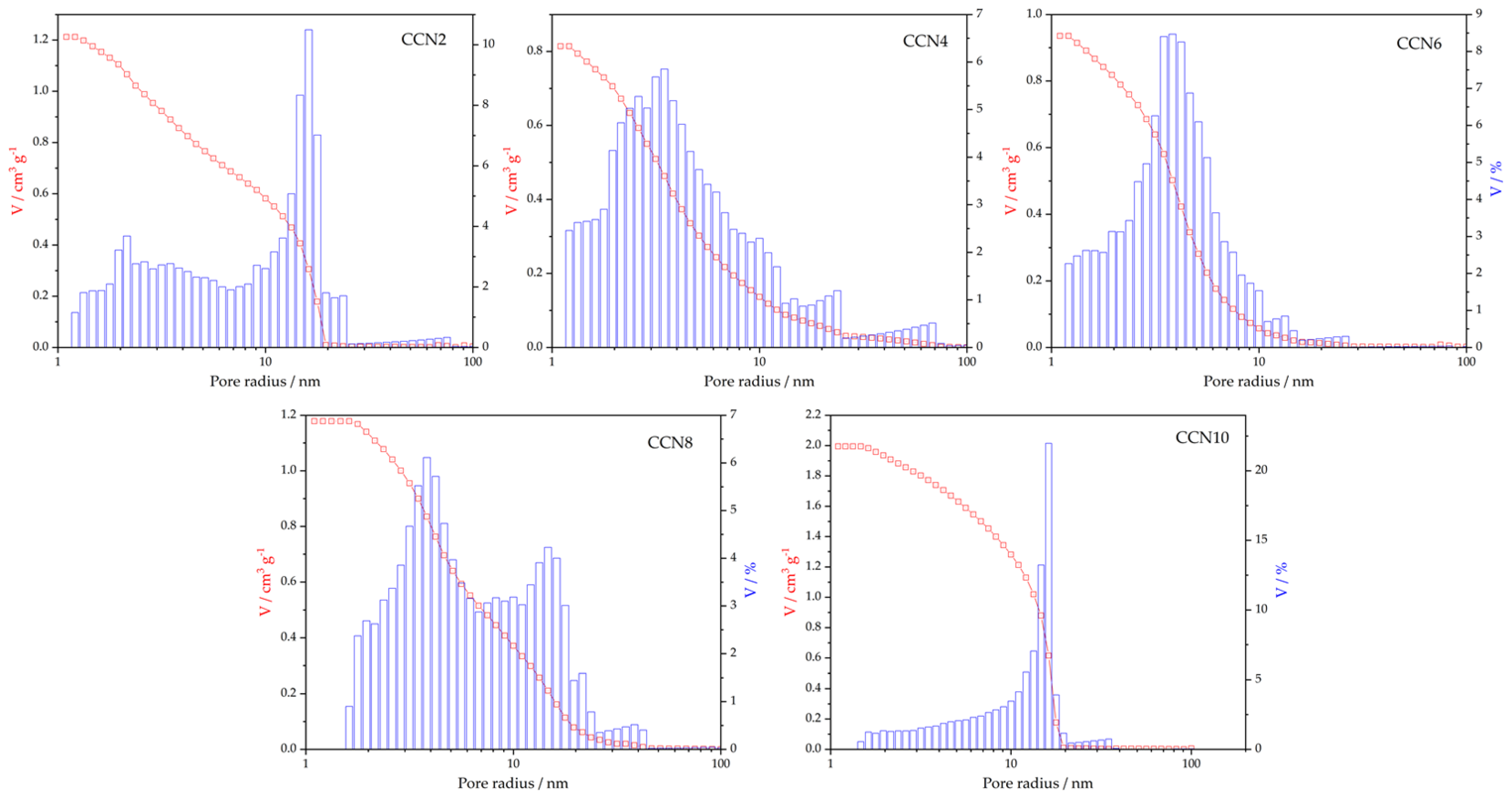 Carbon 10 00056 g003 Carbon 10 00056 g003