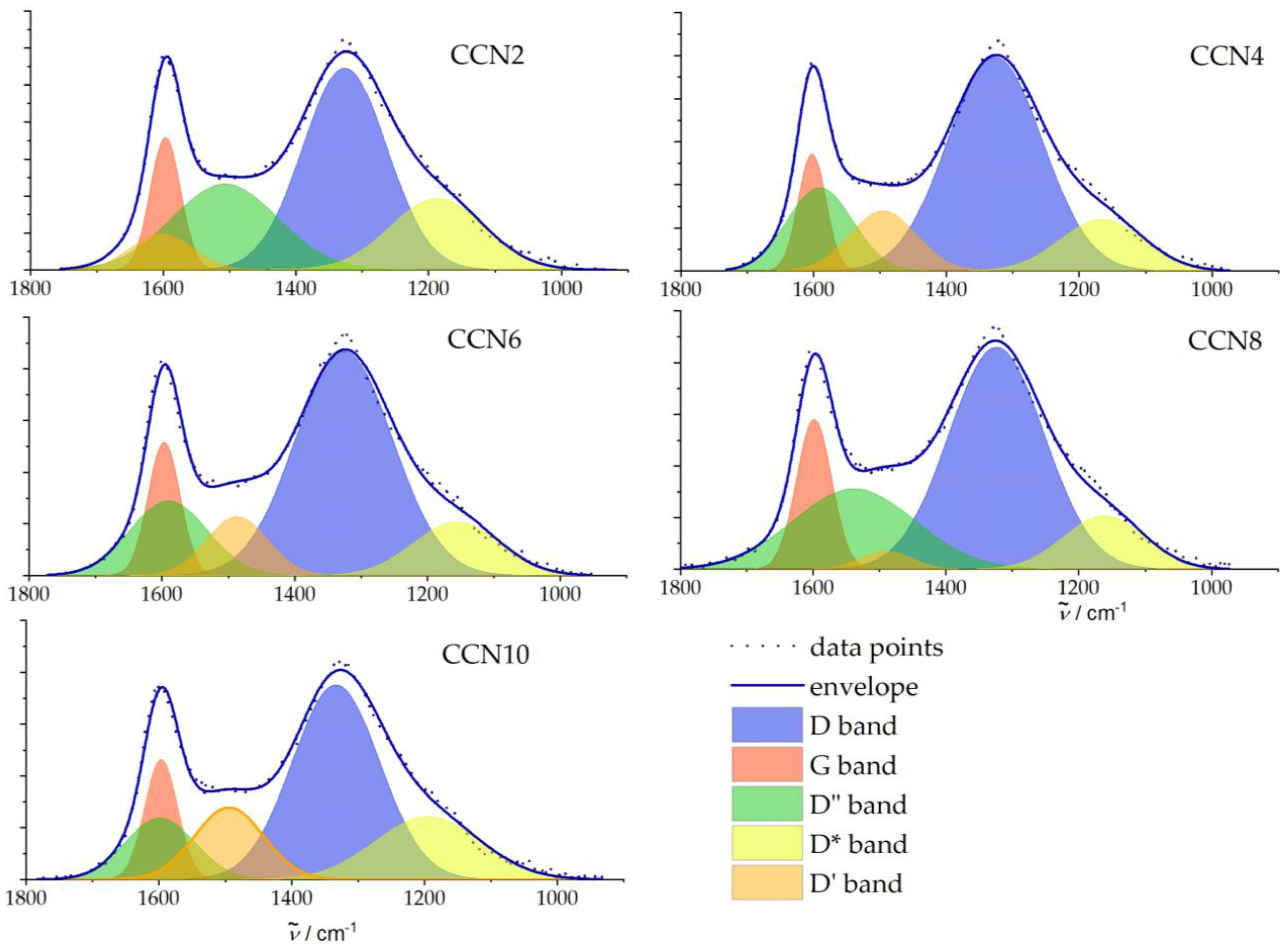 Carbon 10 00056 g004 Carbon 10 00056 g004