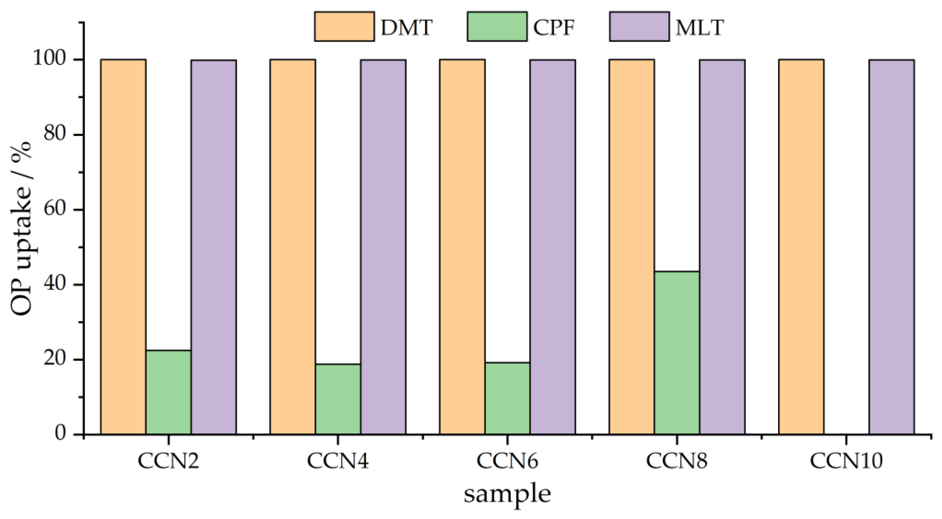 Carbon 10 00056 g006 Carbon 10 00056 g006