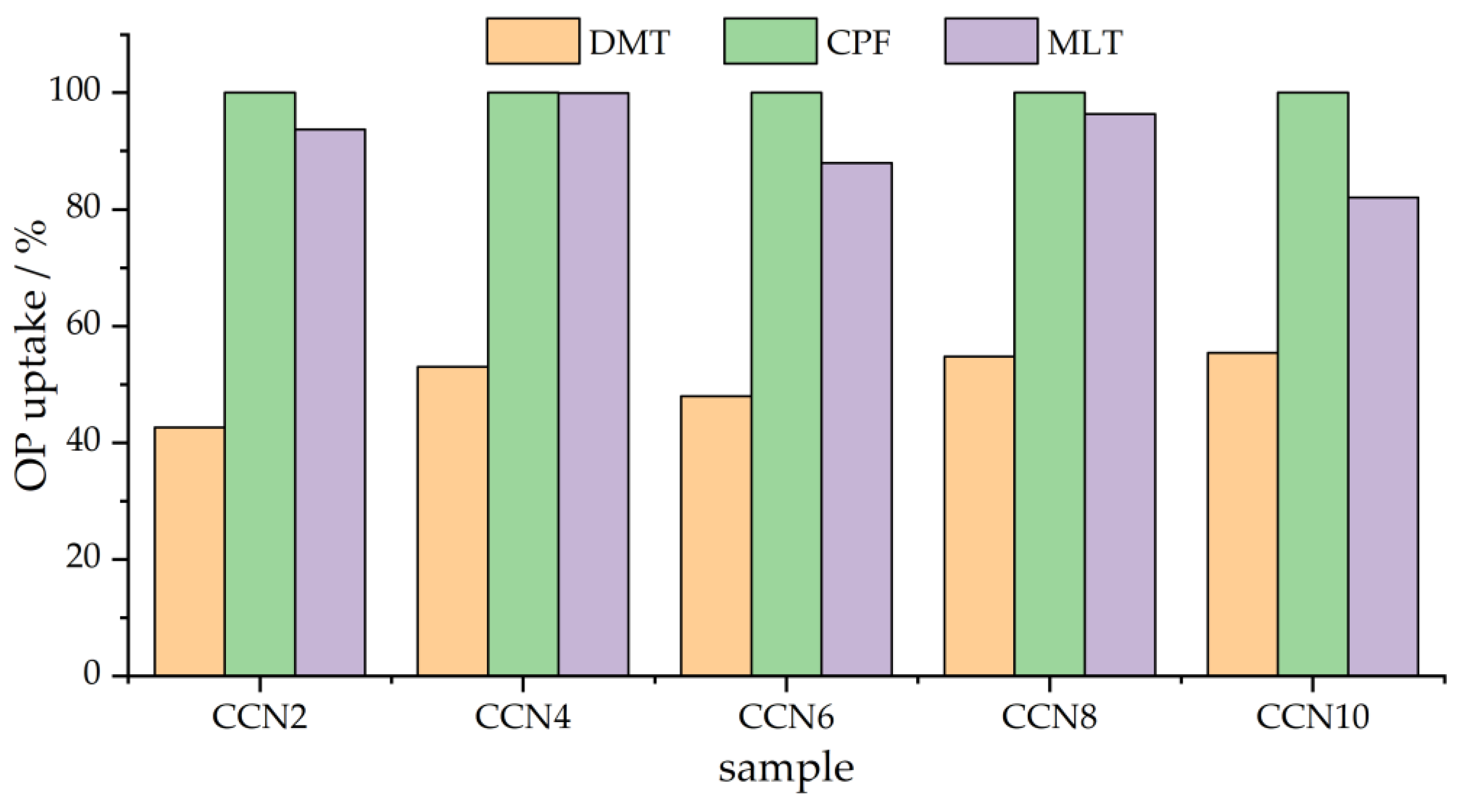 Carbon 10 00056 g007 Carbon 10 00056 g007