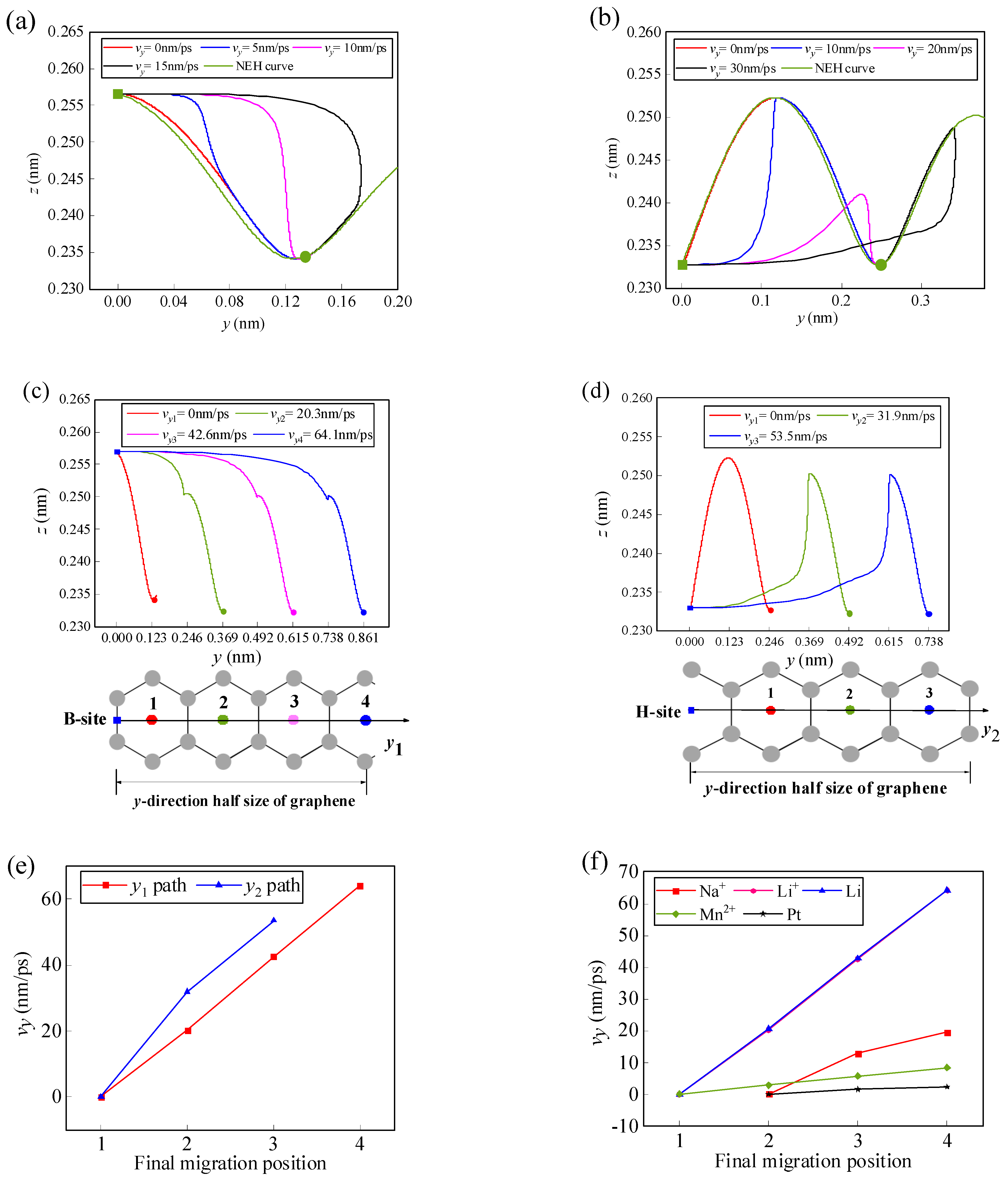 Carbon 10 00059 g005