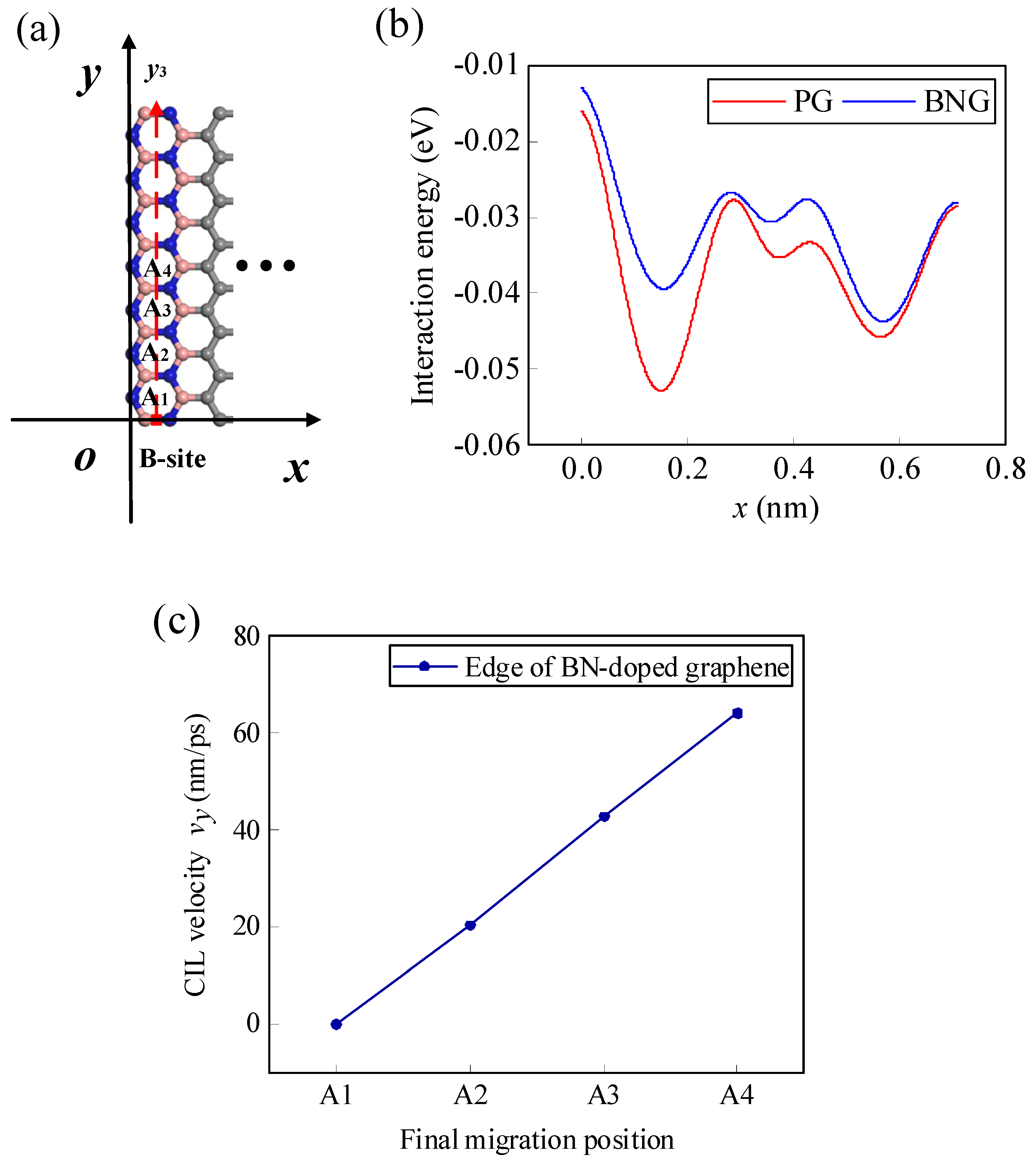 Carbon 10 00059 g011