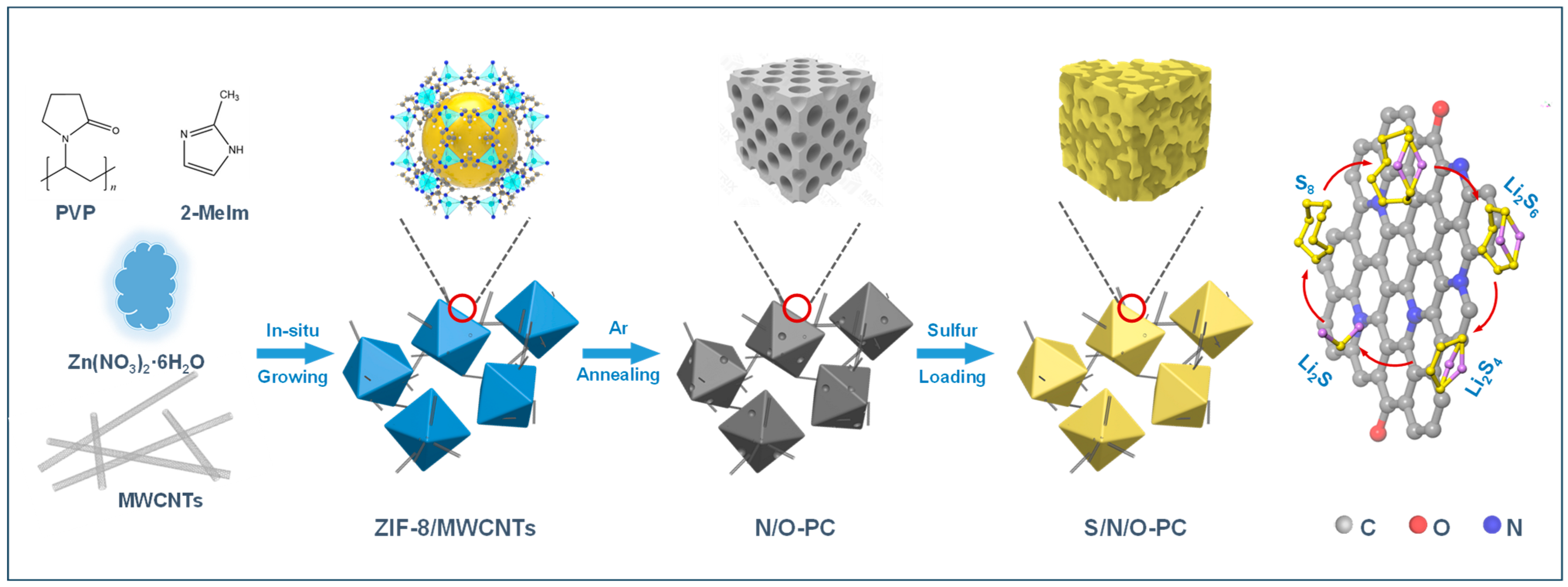 Carbon 10 00067 g001