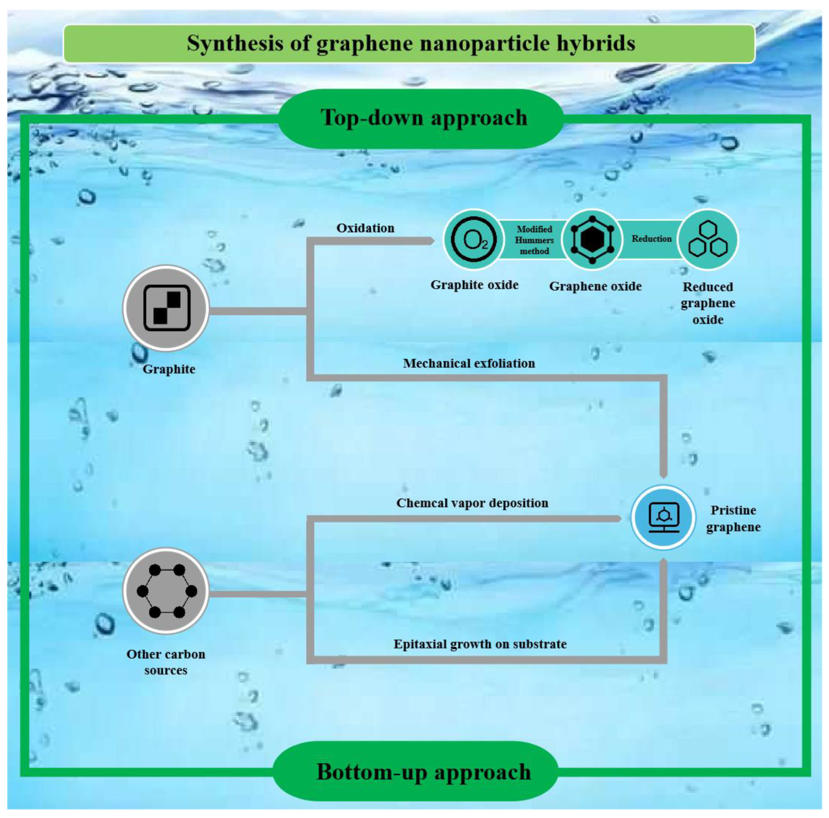 Carbon 10 00078 g002