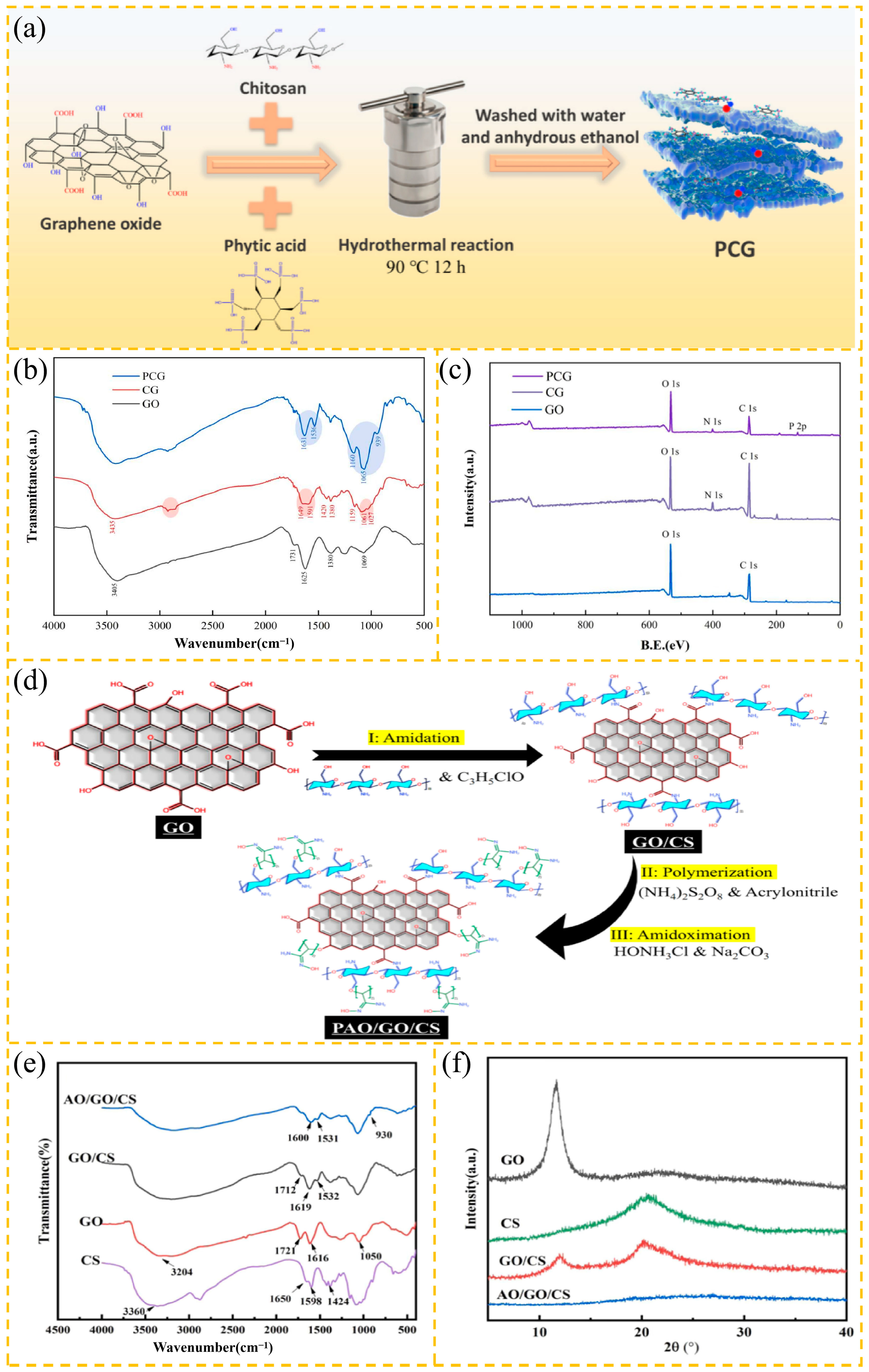 Carbon 10 00078 g004