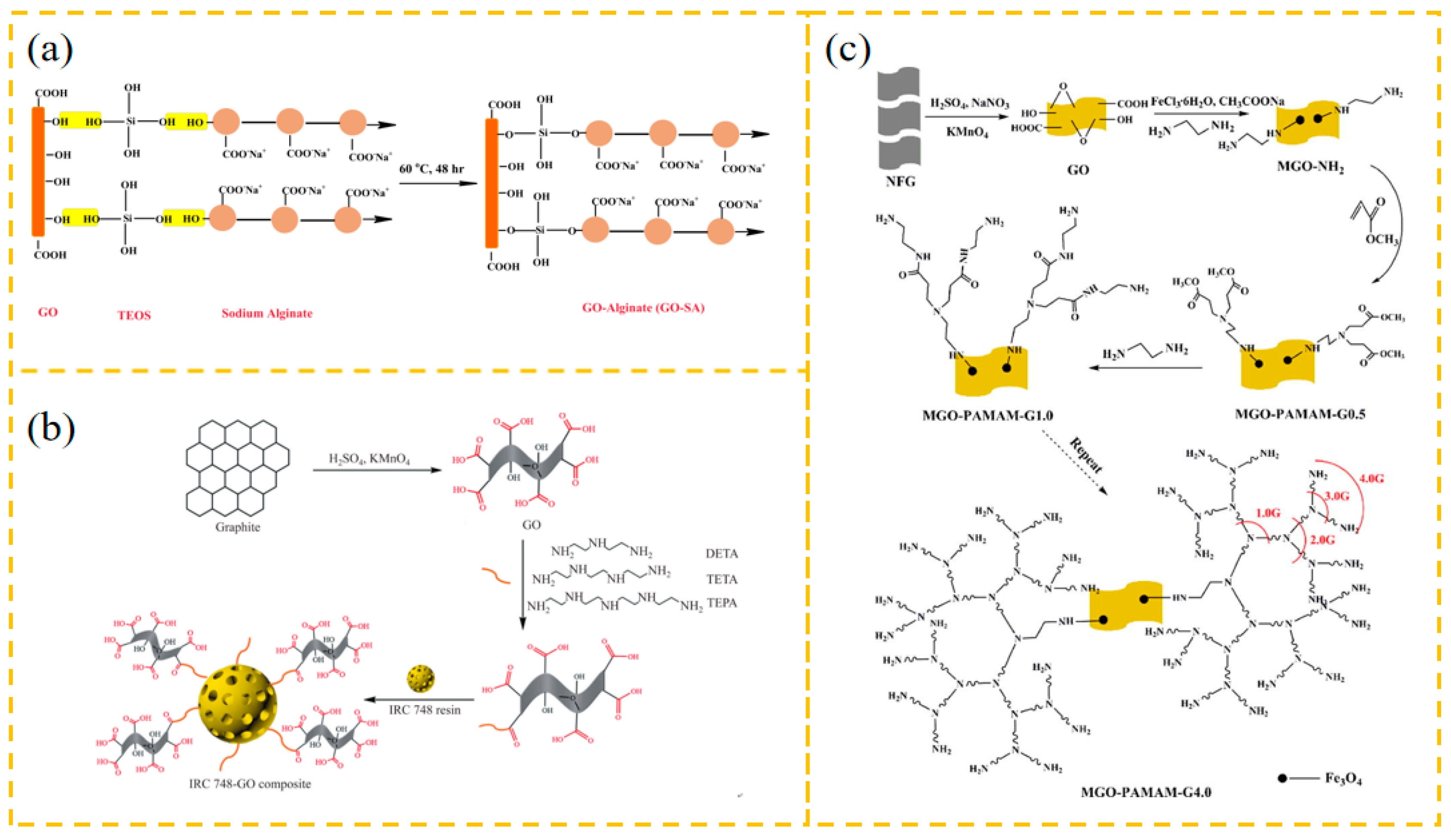 Carbon 10 00078 g005