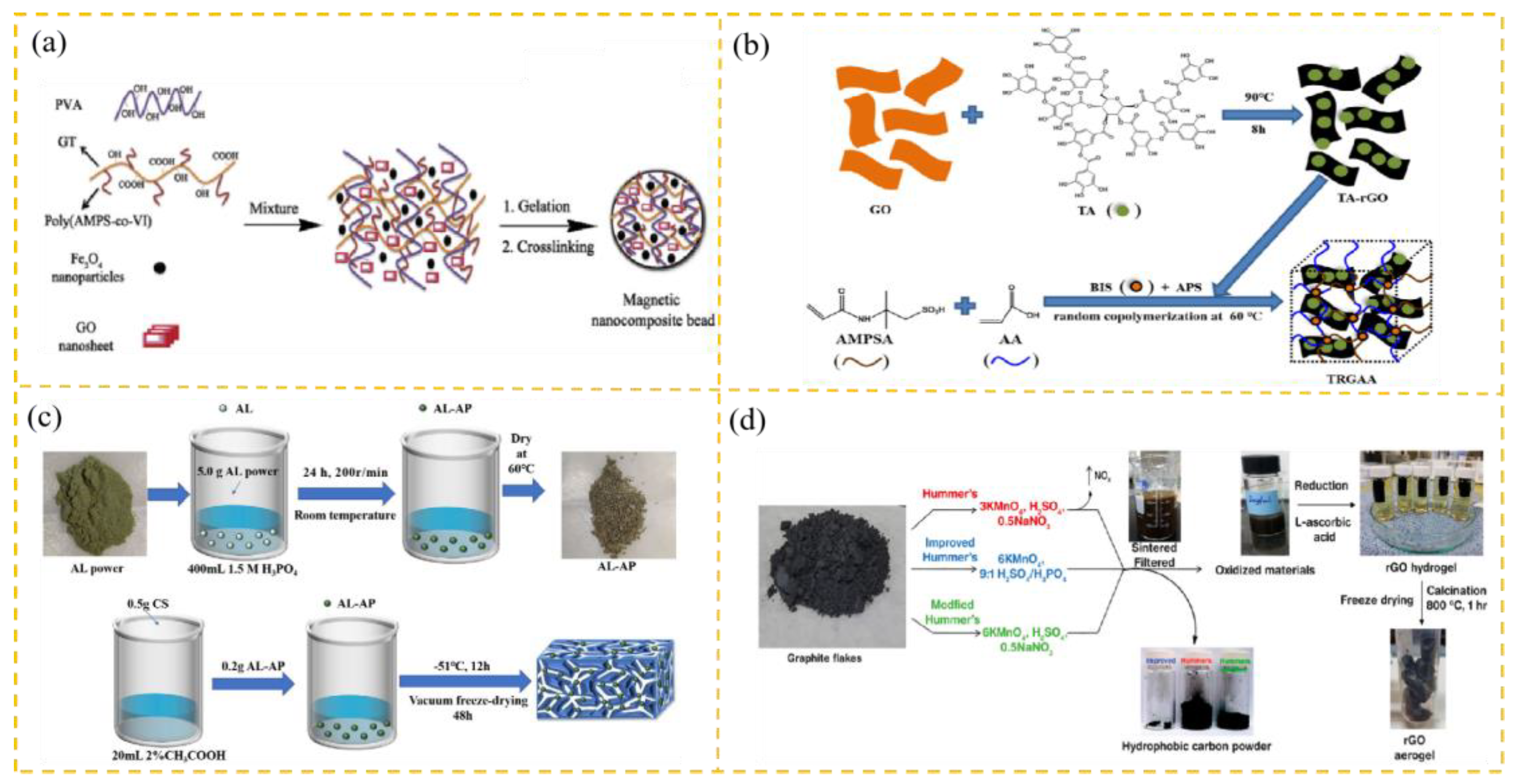 Carbon 10 00078 g007