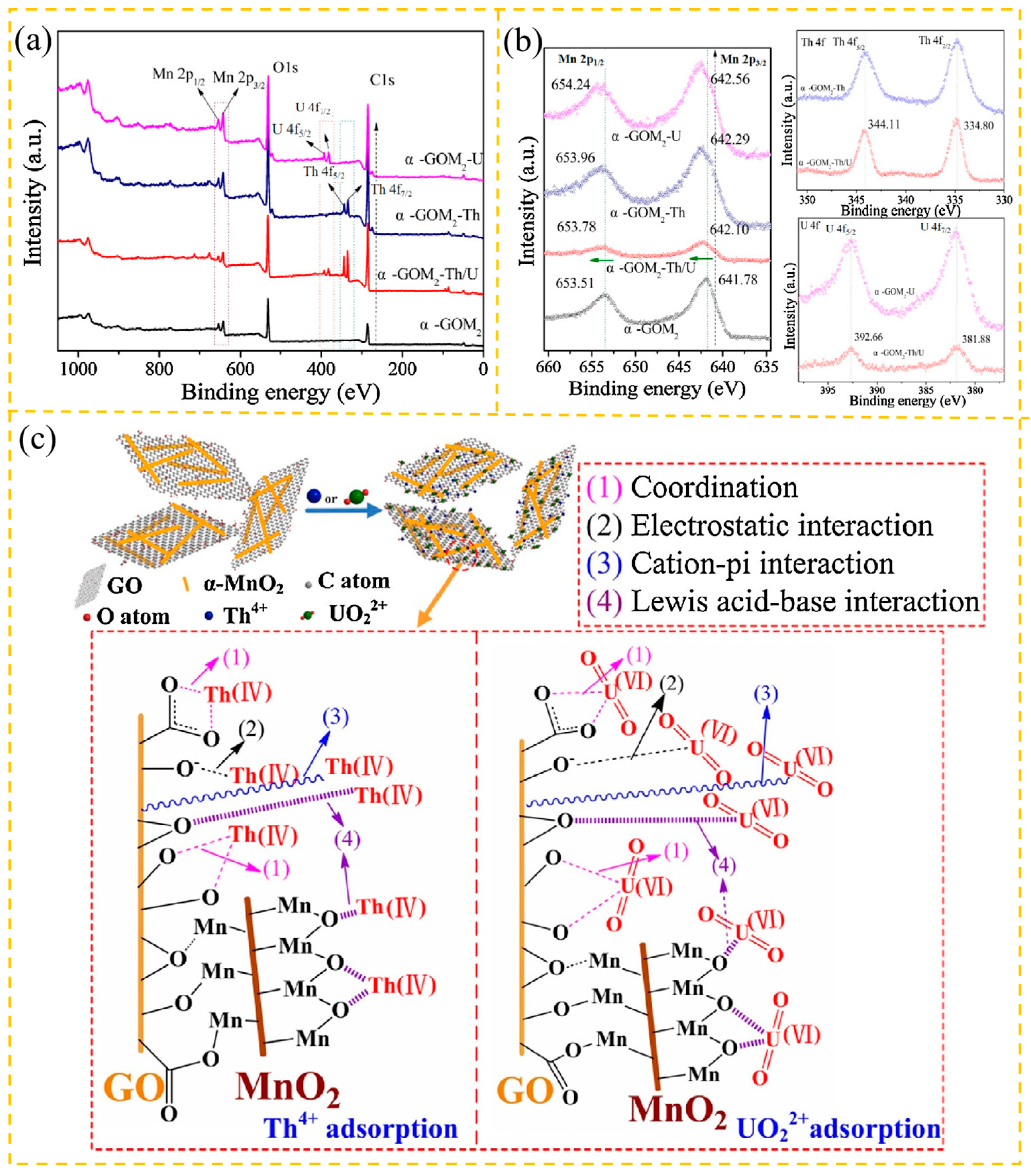 Carbon 10 00078 g011