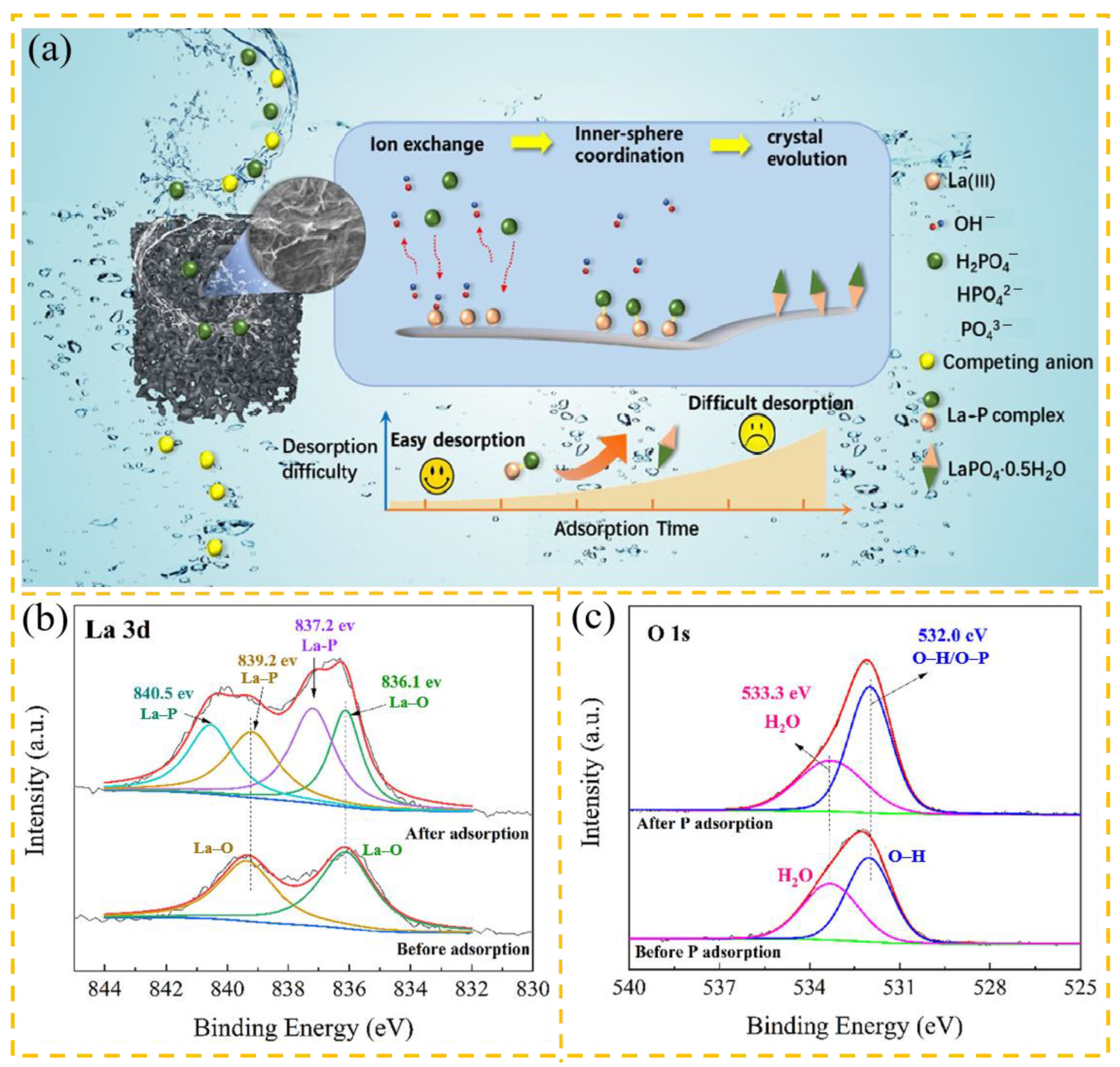 Carbon 10 00078 g013