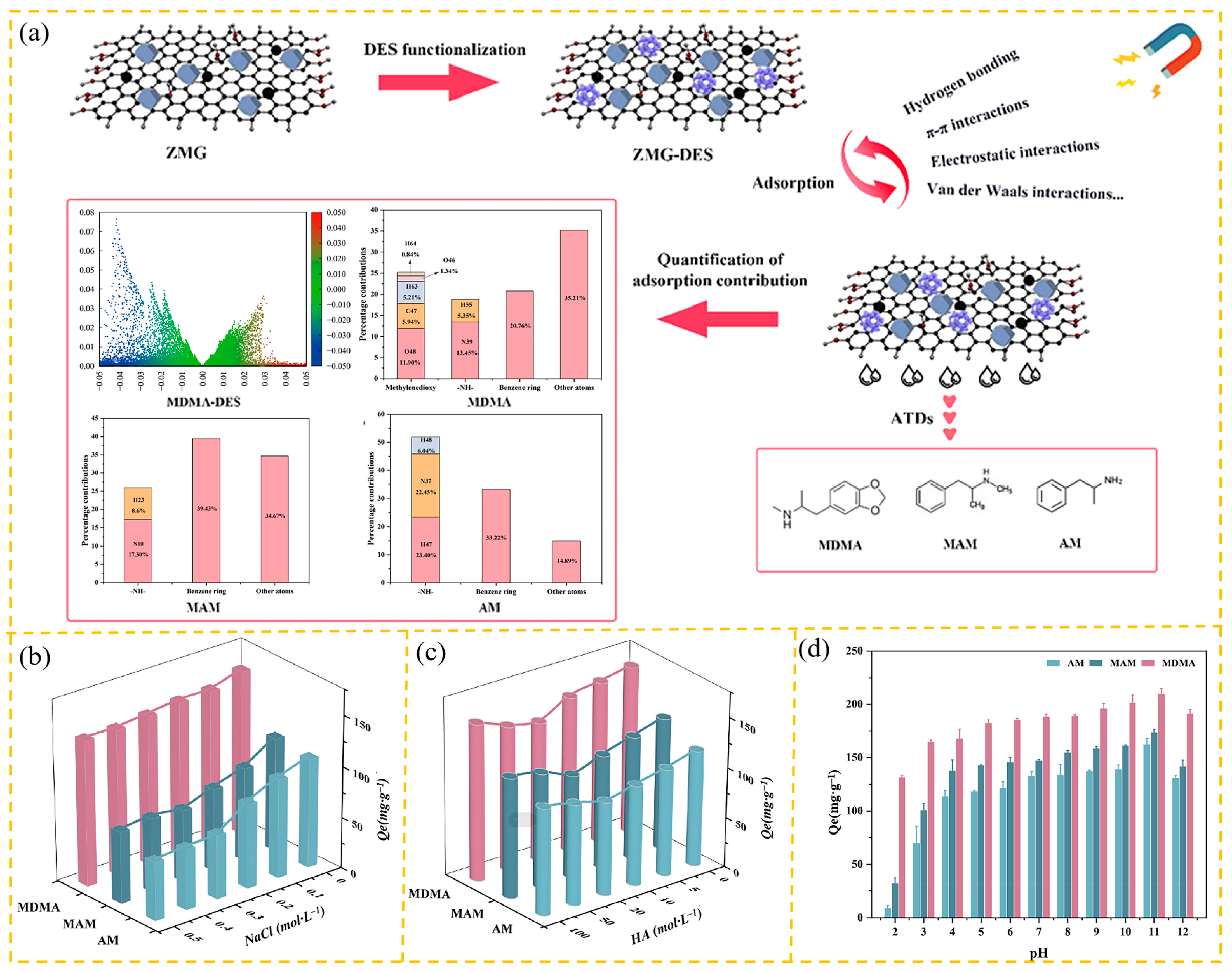 Carbon 10 00078 g016