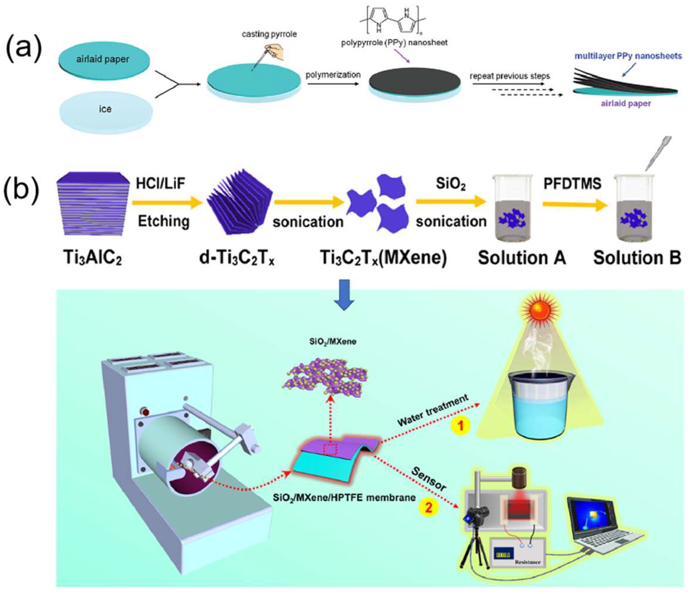 Carbon 10 00086 g004