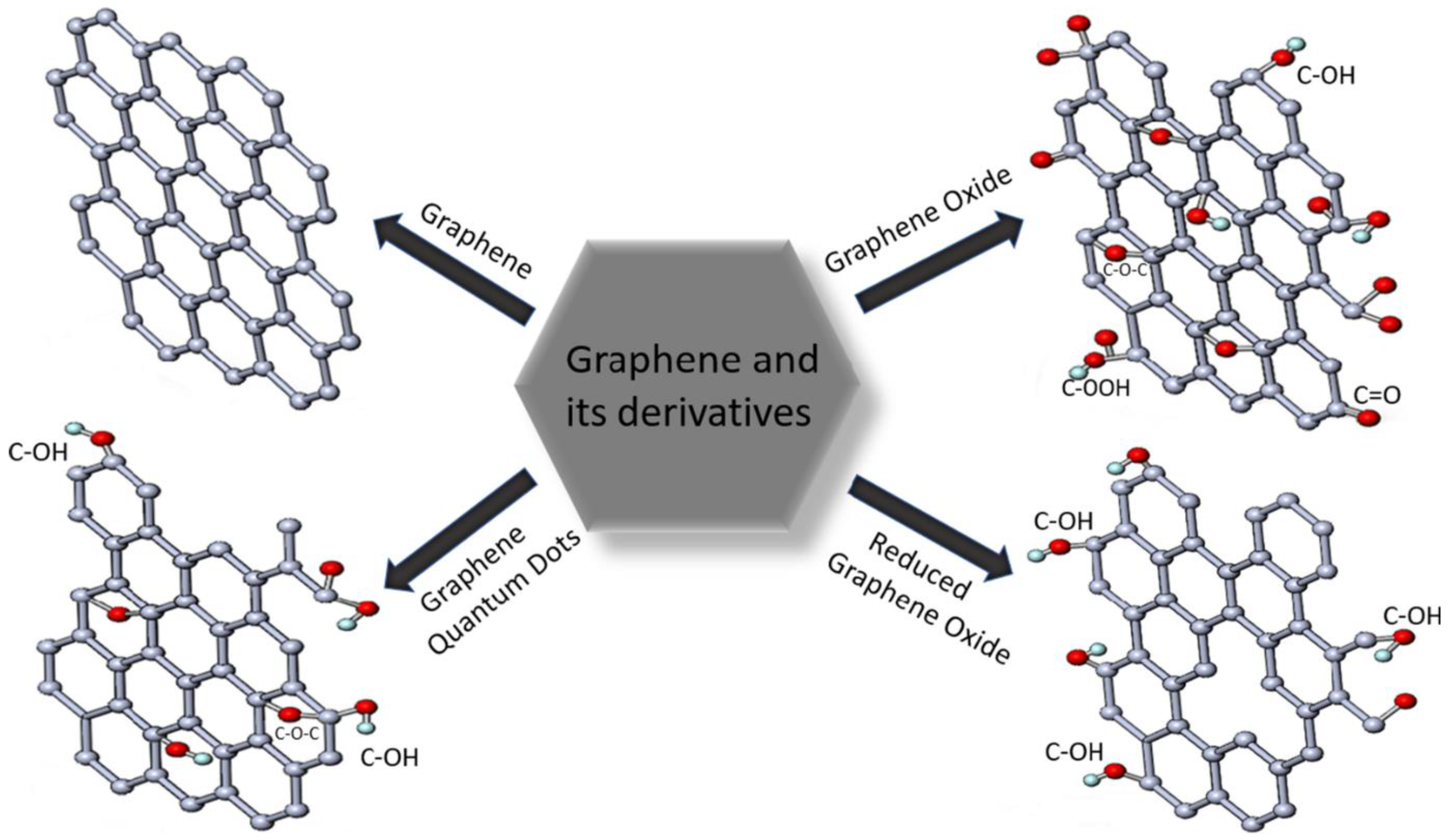 Carbon 10 00092 g001