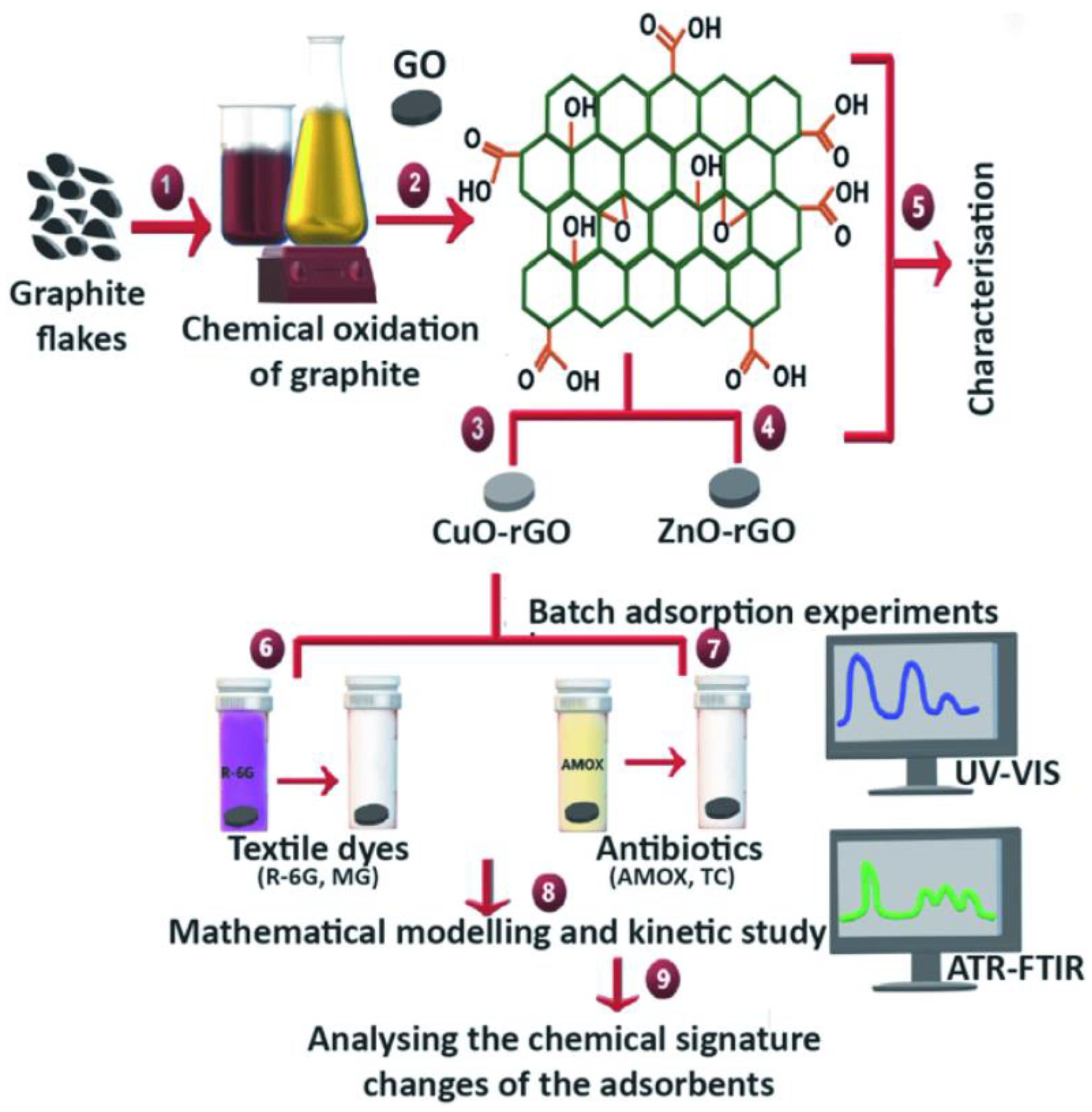 Carbon 10 00092 g006