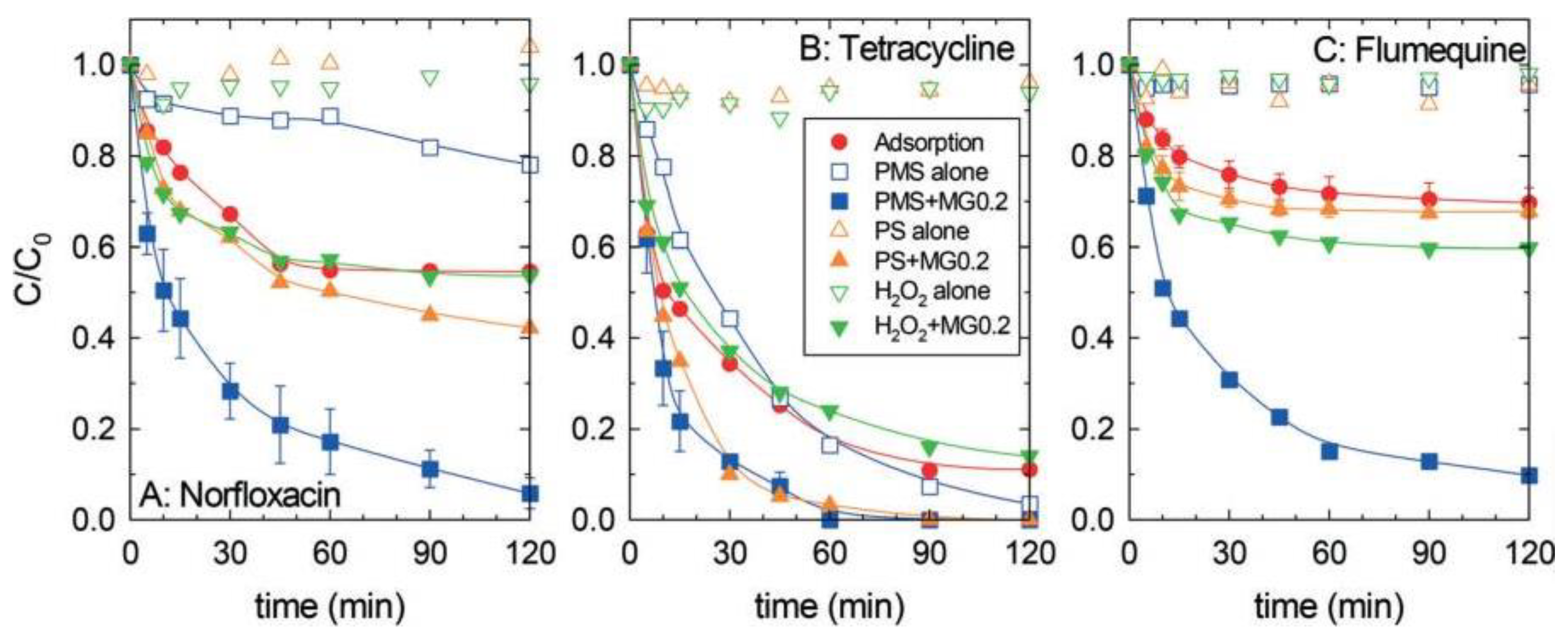 Carbon 10 00092 g009