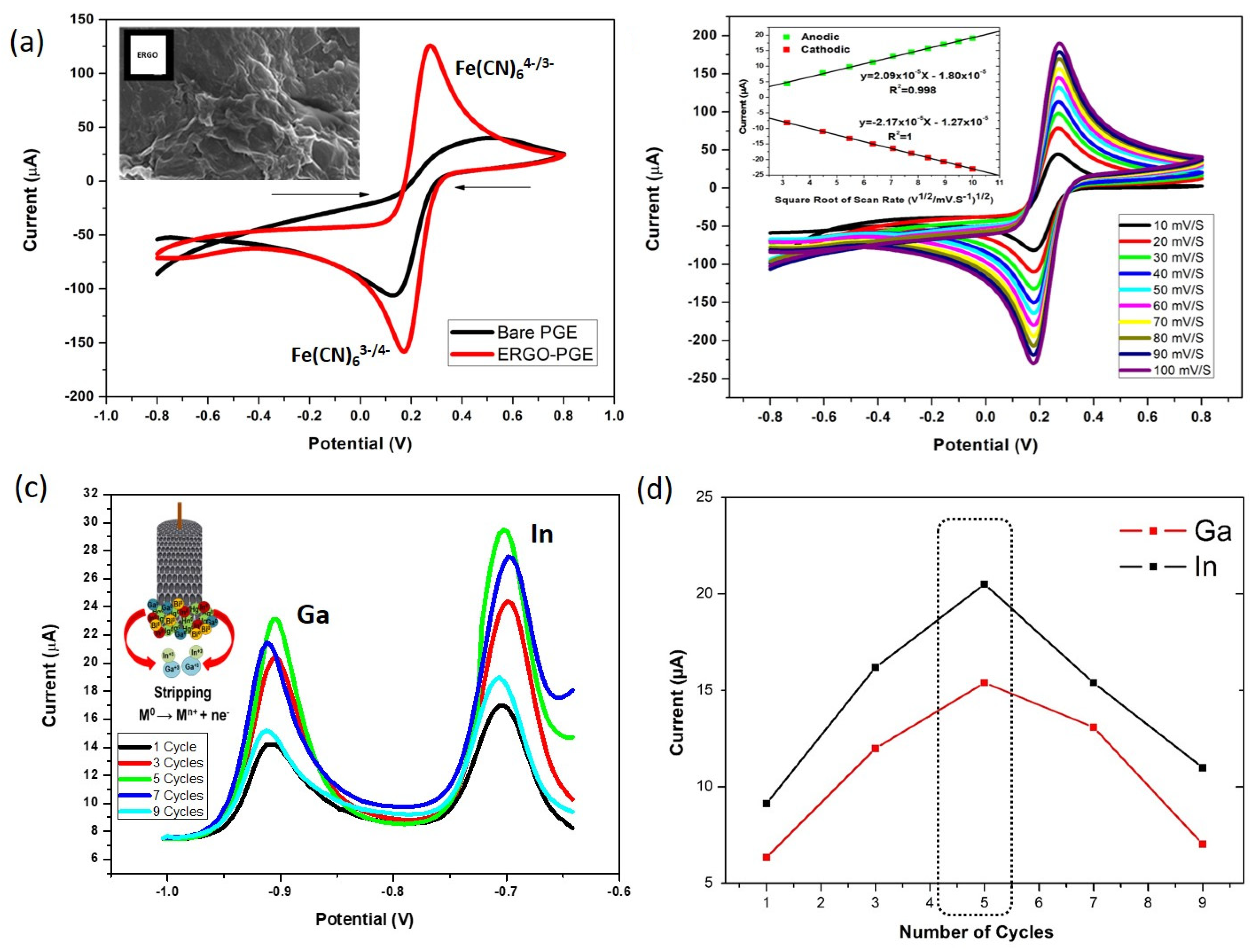 Carbon 10 00095 g001