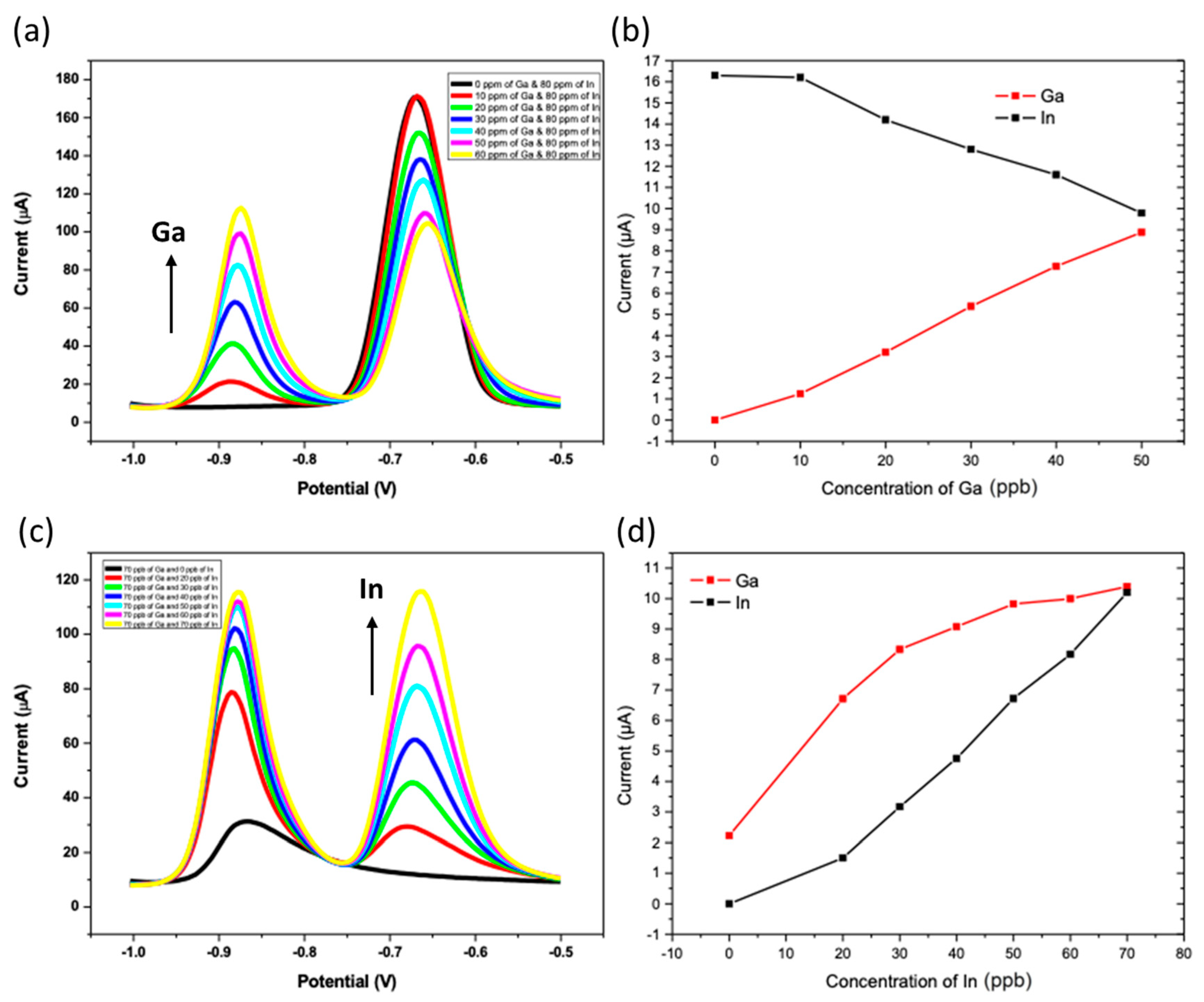 Carbon 10 00095 g005
