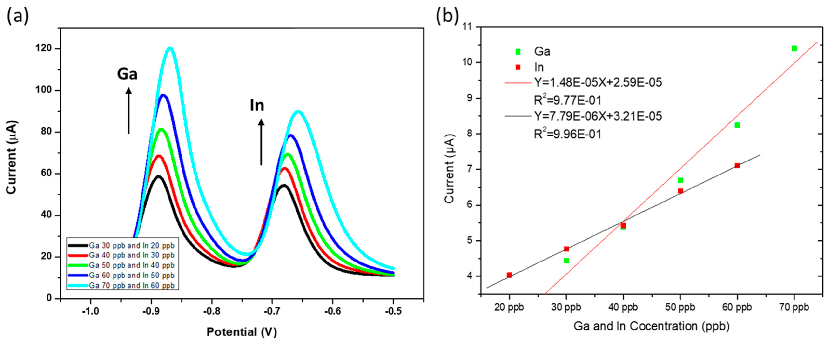 Carbon 10 00095 g007
