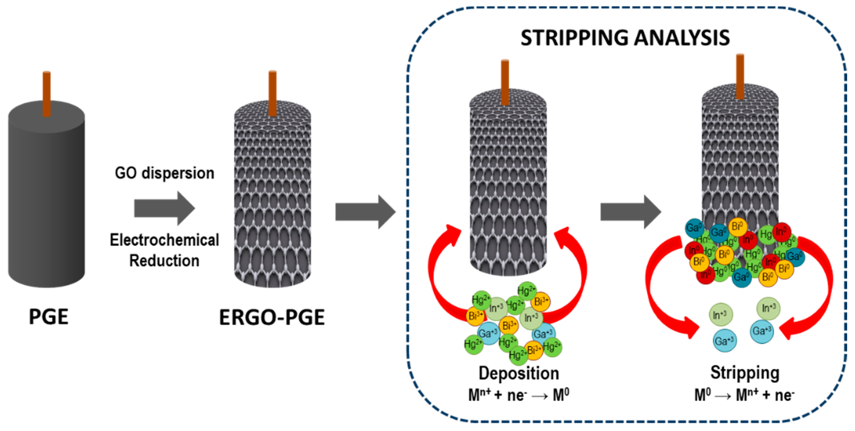Carbon 10 00095 sch001