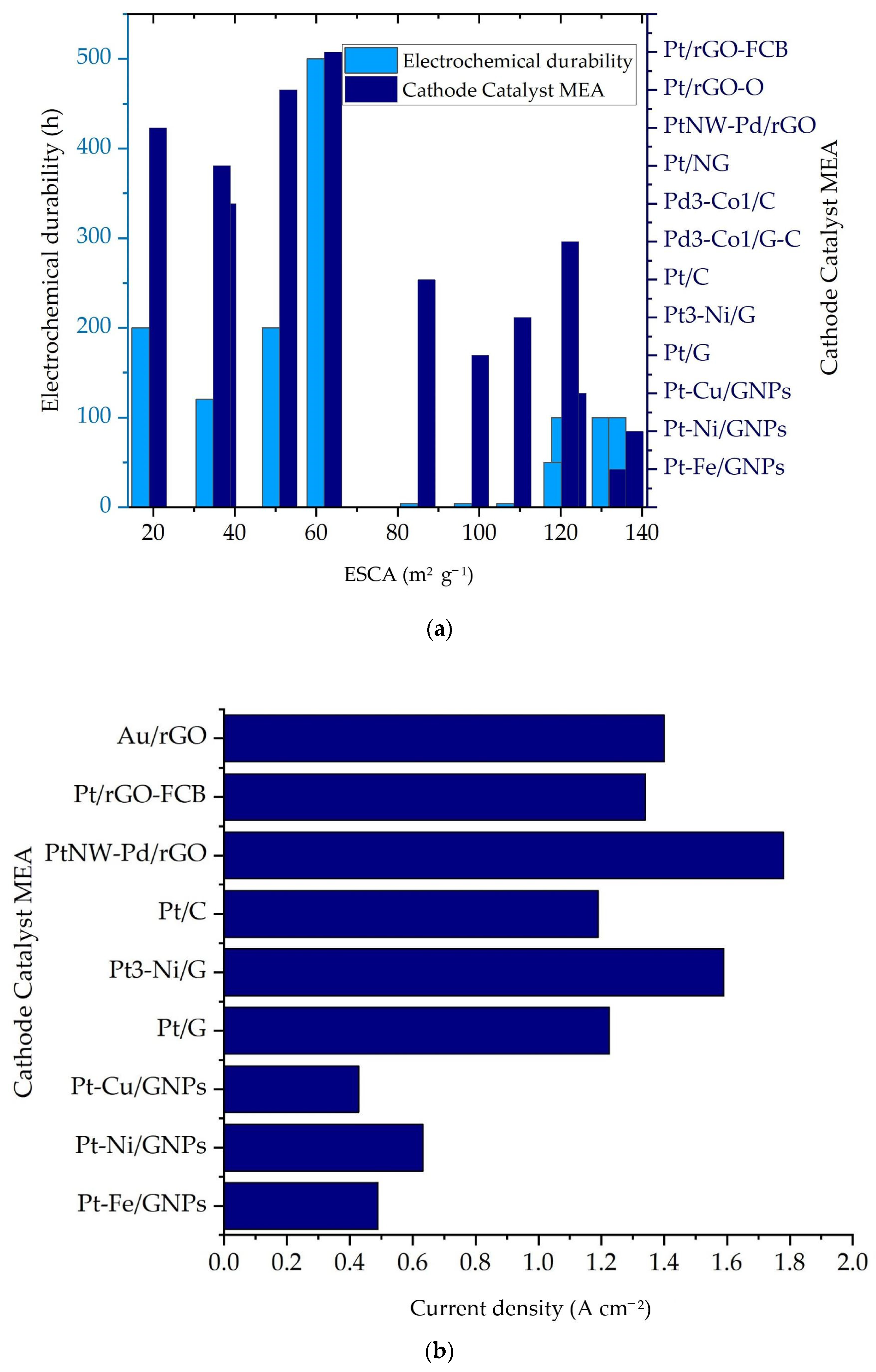 Carbon 10 00105 g003a