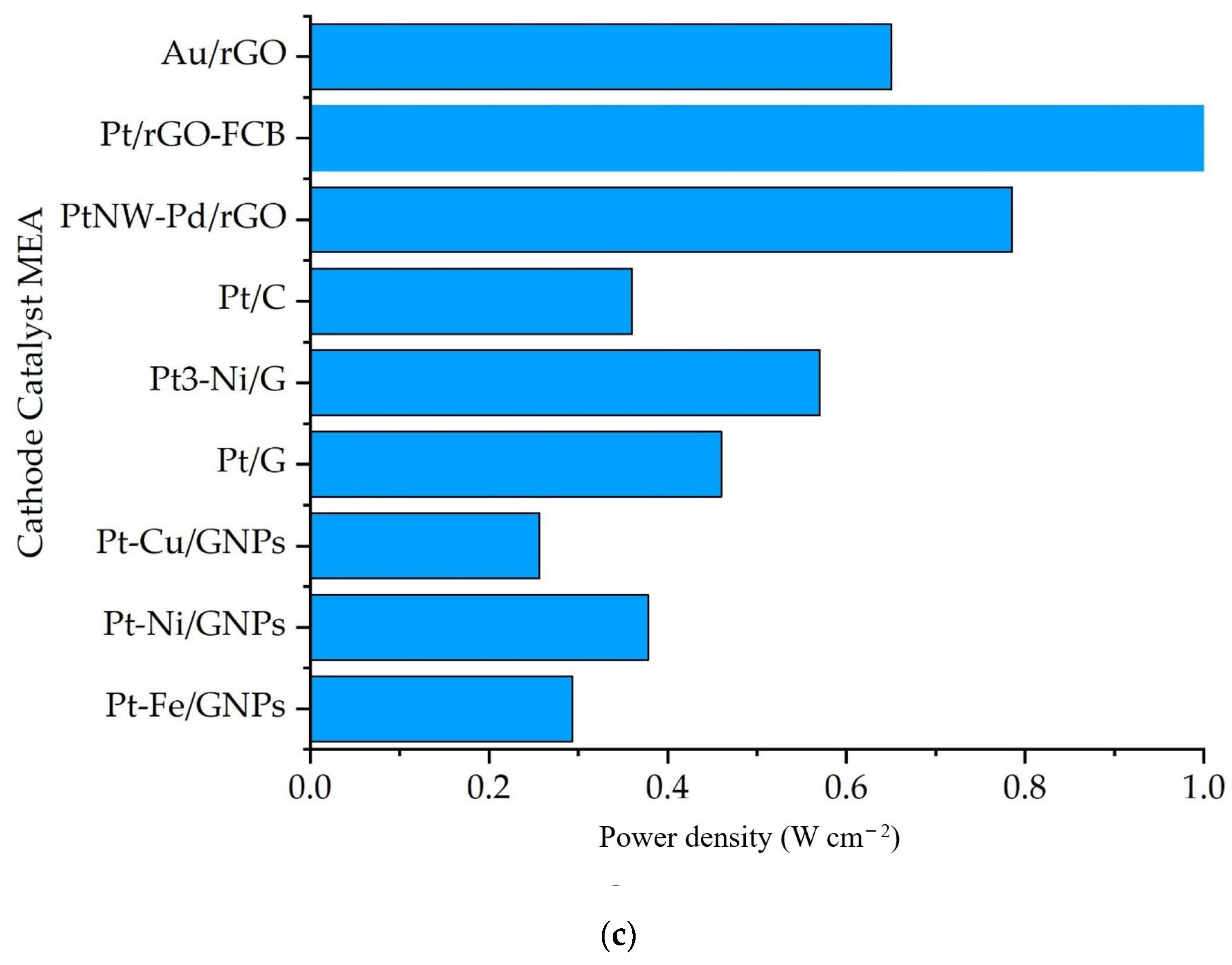 Carbon 10 00105 g003b