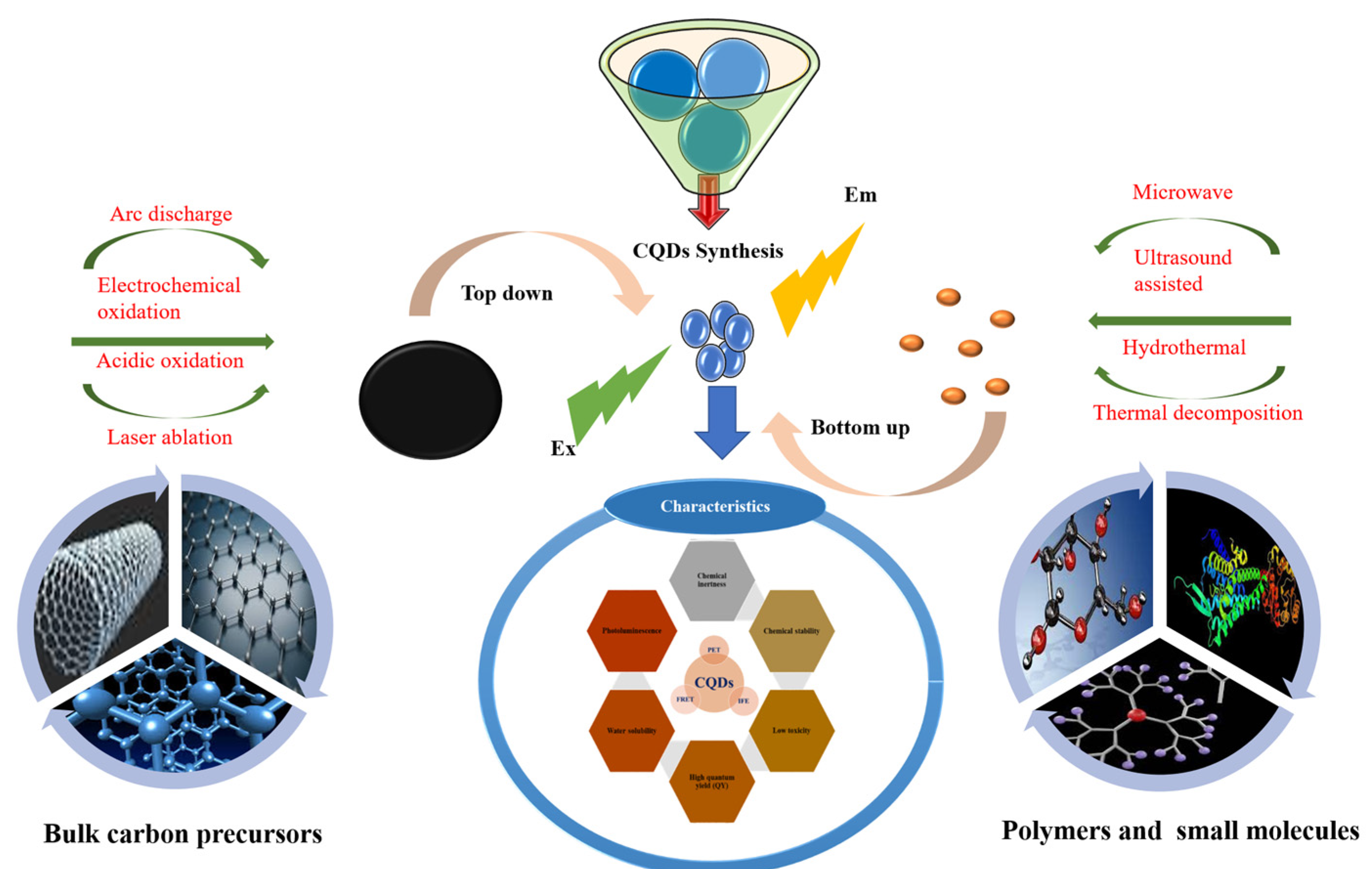 Carbon 11 00001 g001