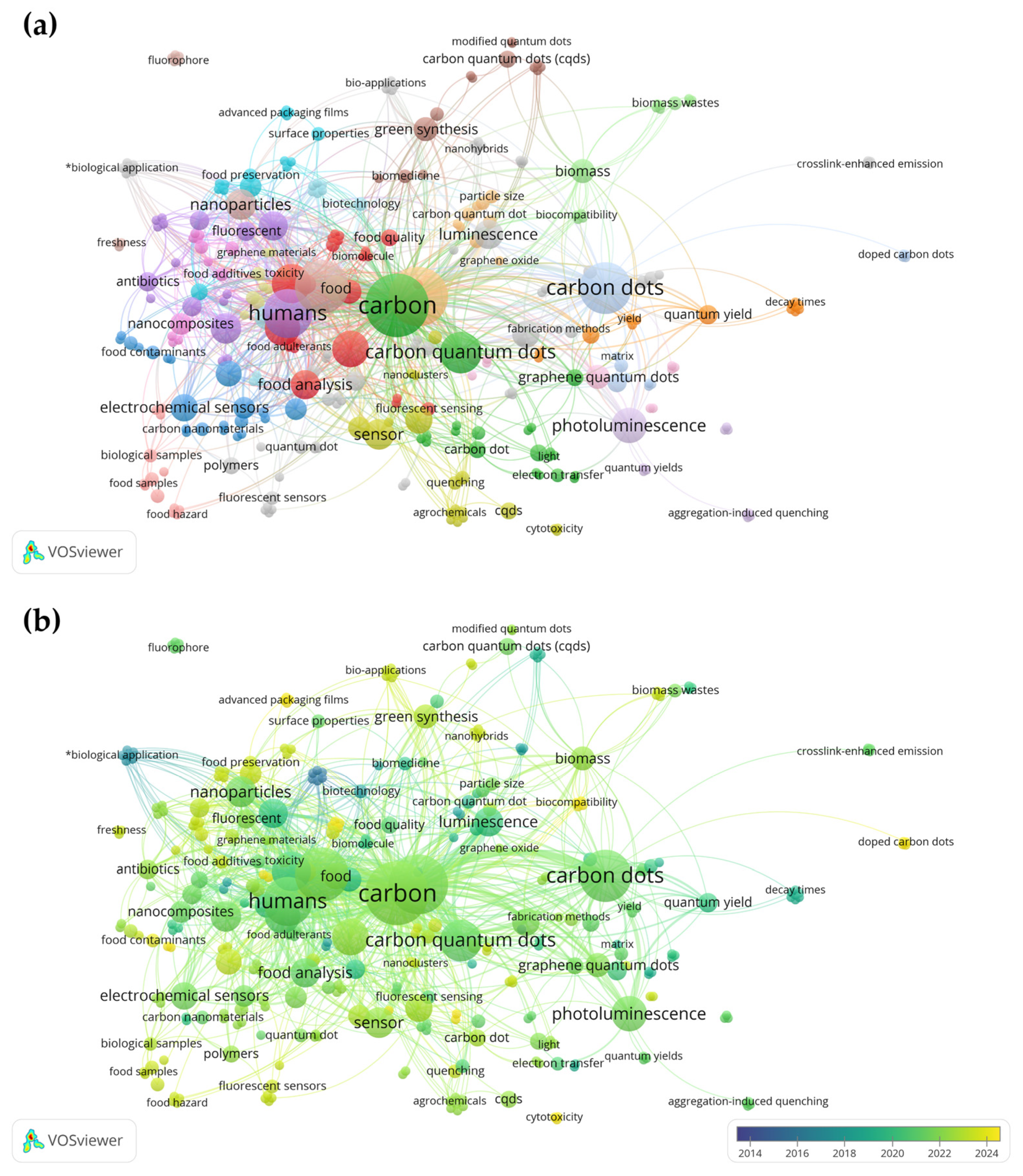 Carbon 11 00001 g004