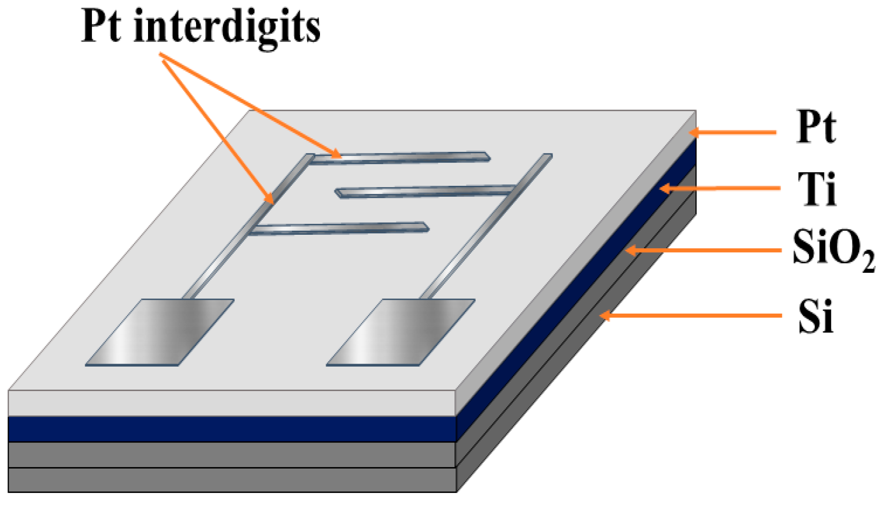 Carbon 11 00009 g001