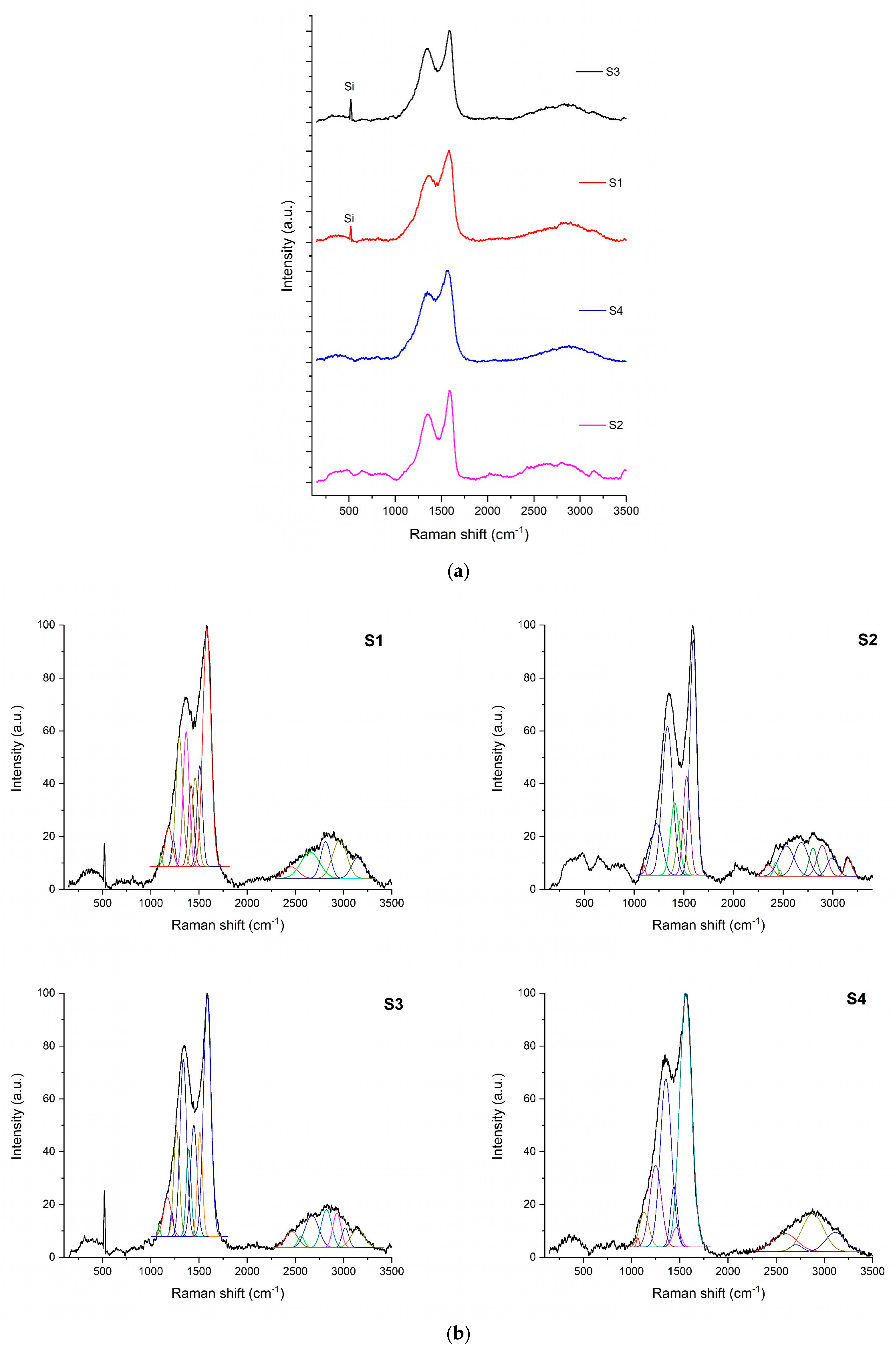 Carbon 11 00009 g002