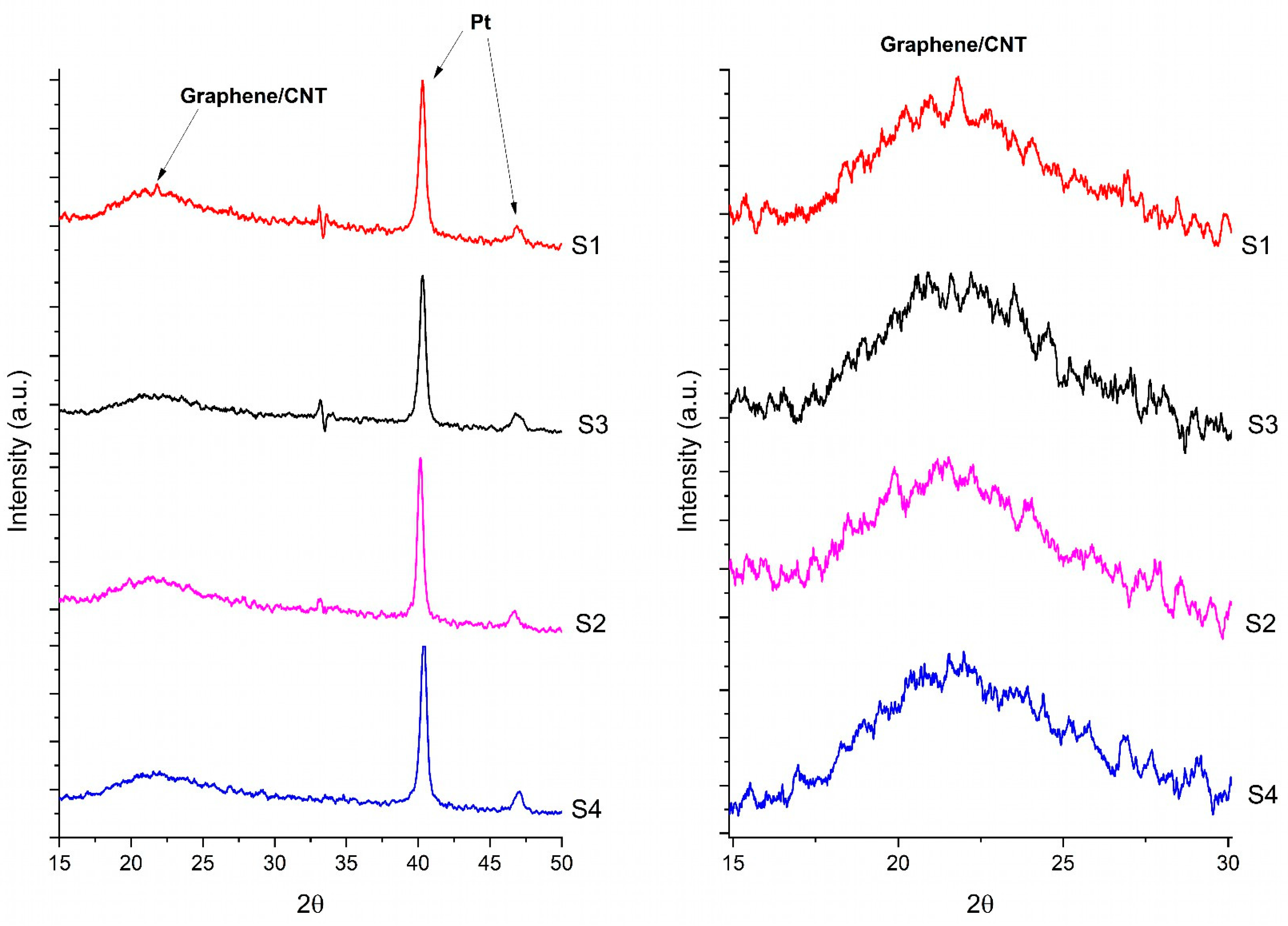 Carbon 11 00009 g003