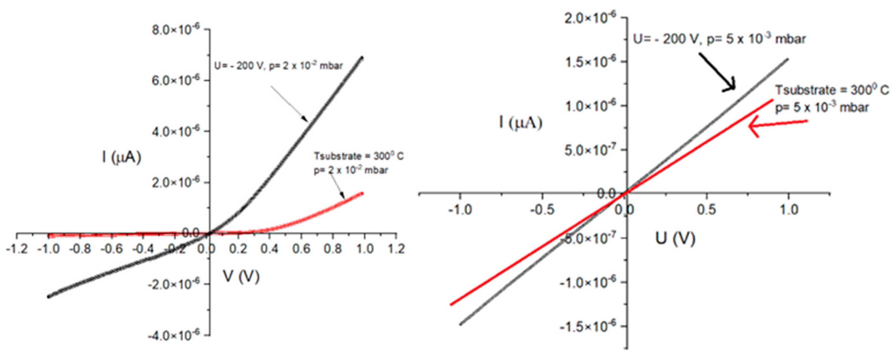 Carbon 11 00009 g005