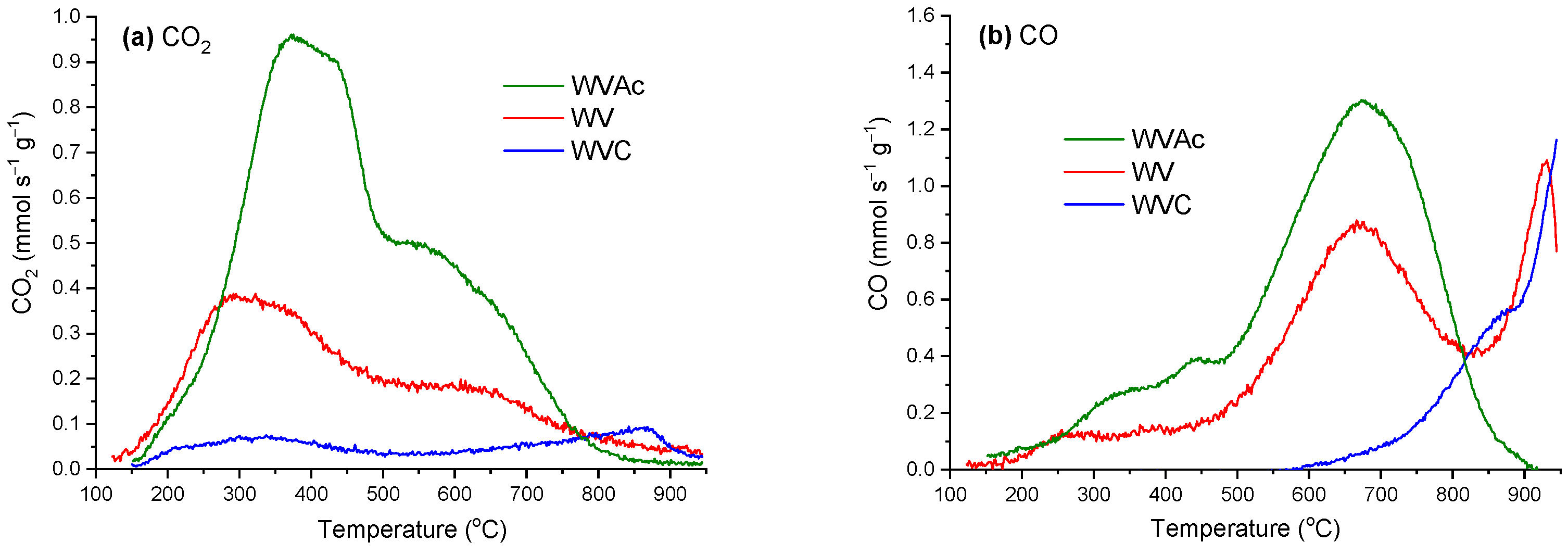 Carbon 11 00015 g008 Carbon 11 00015 g008
