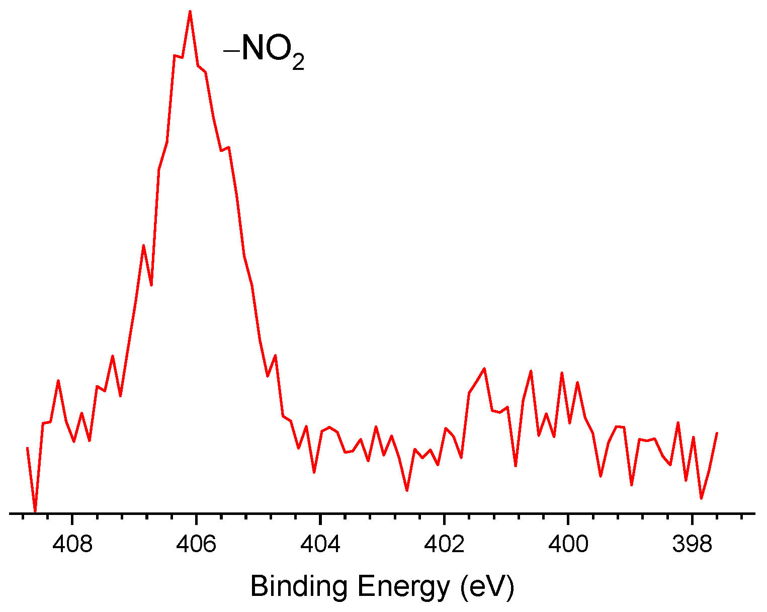 Carbon 11 00015 g009 Carbon 11 00015 g009