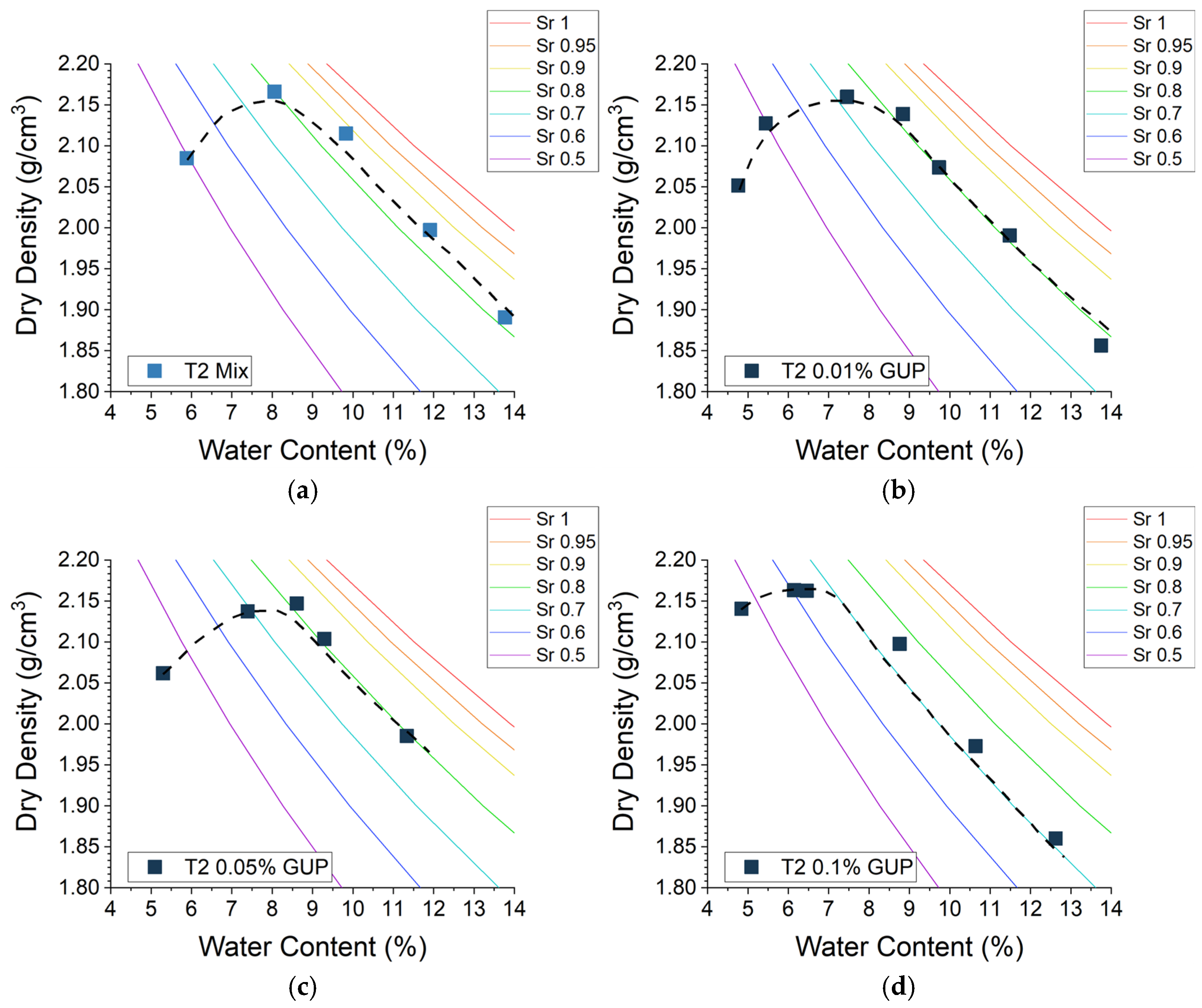 Carbon 11 00016 g007