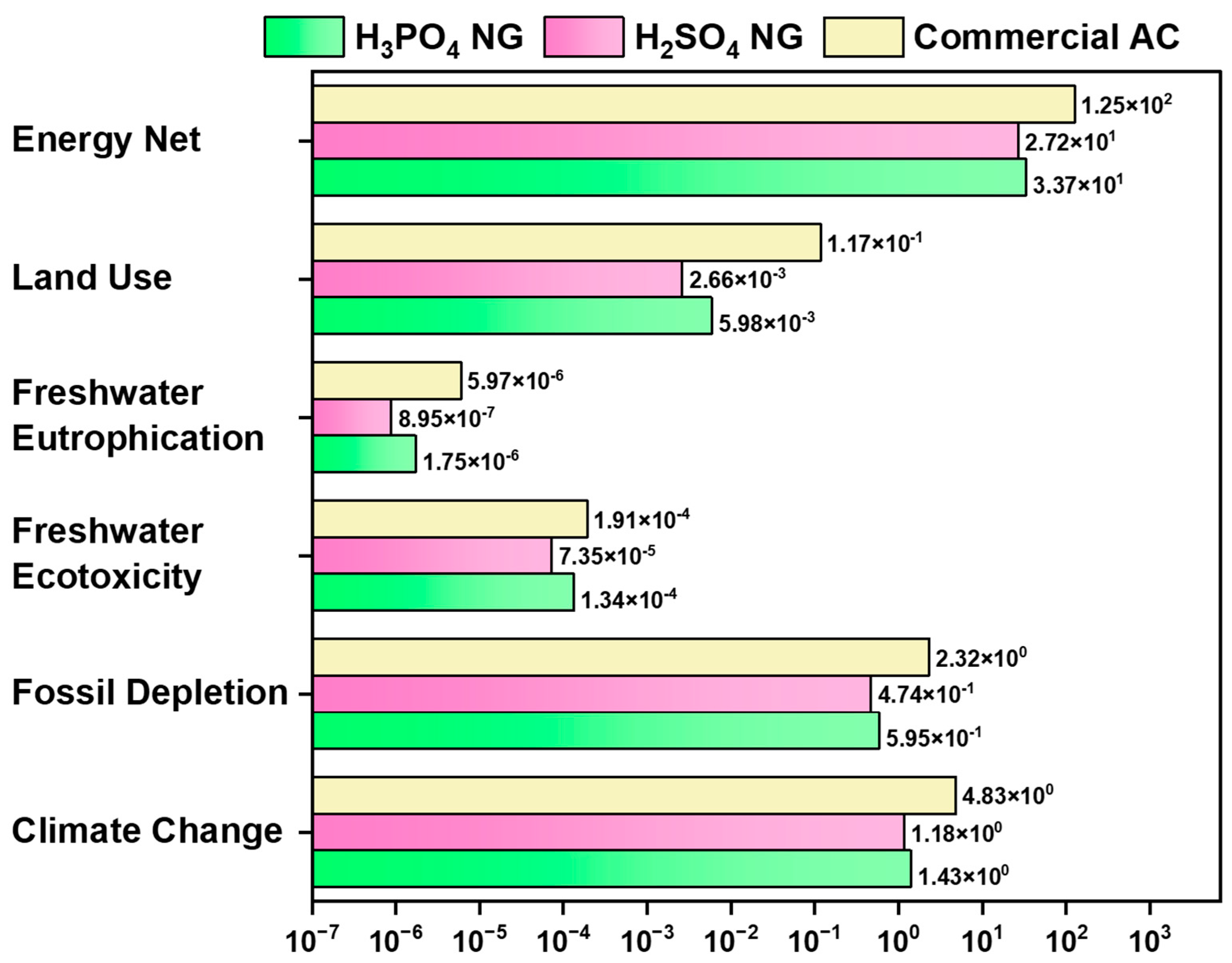 Carbon 11 00022 g003