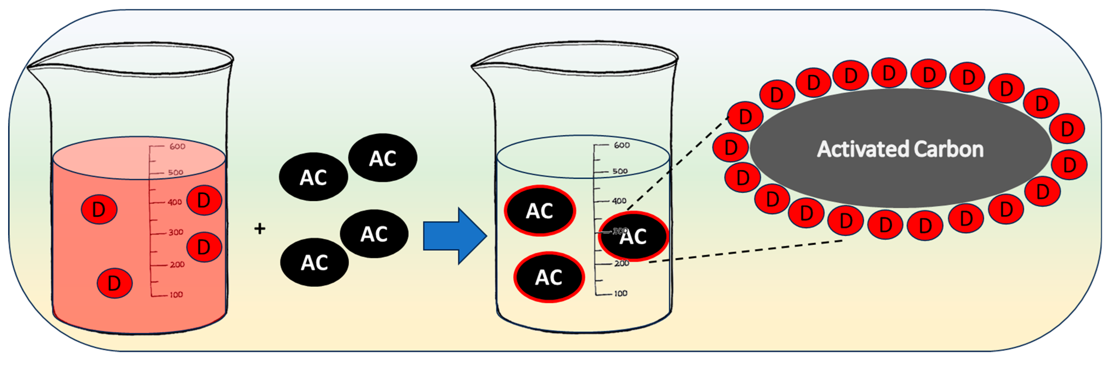 Carbon 11 00022 g004