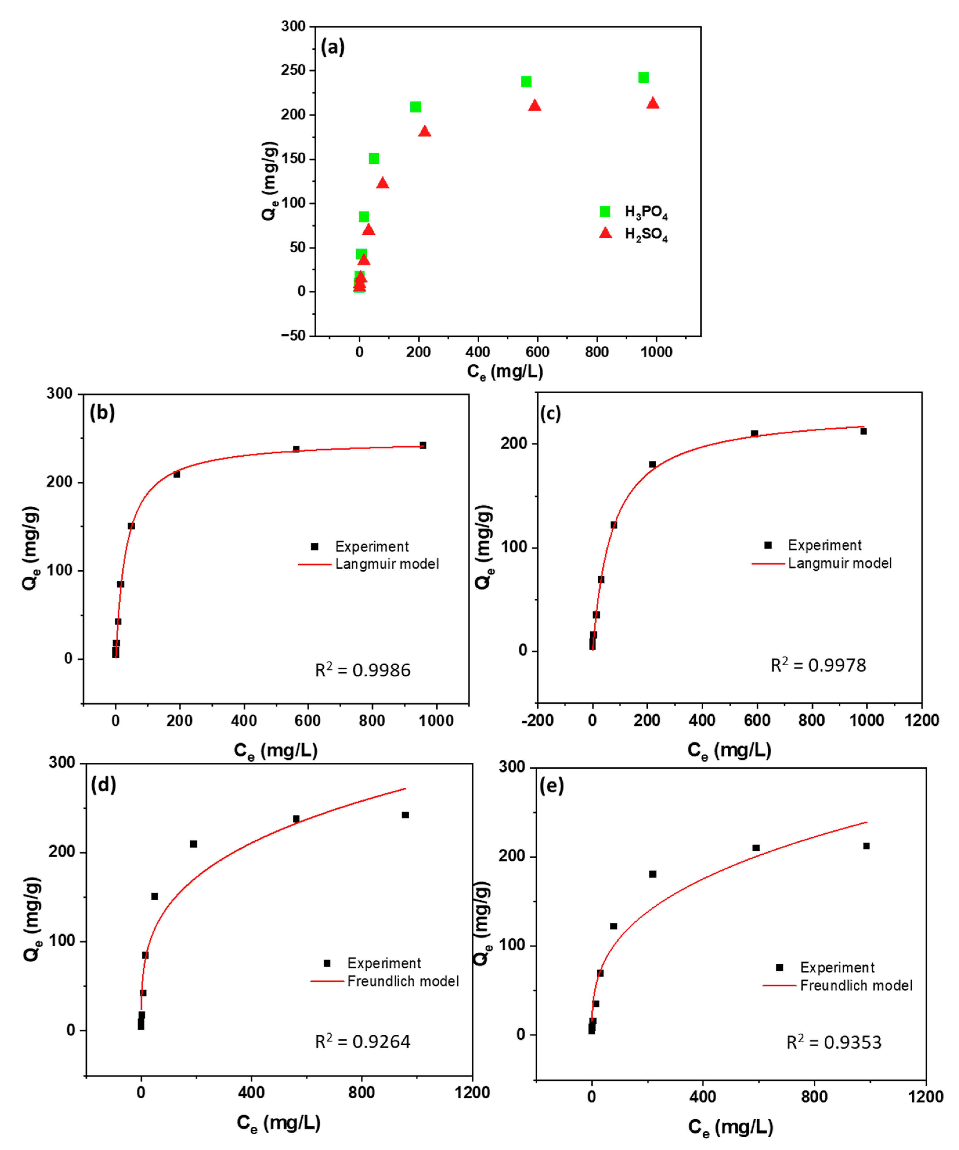 Carbon 11 00022 g005