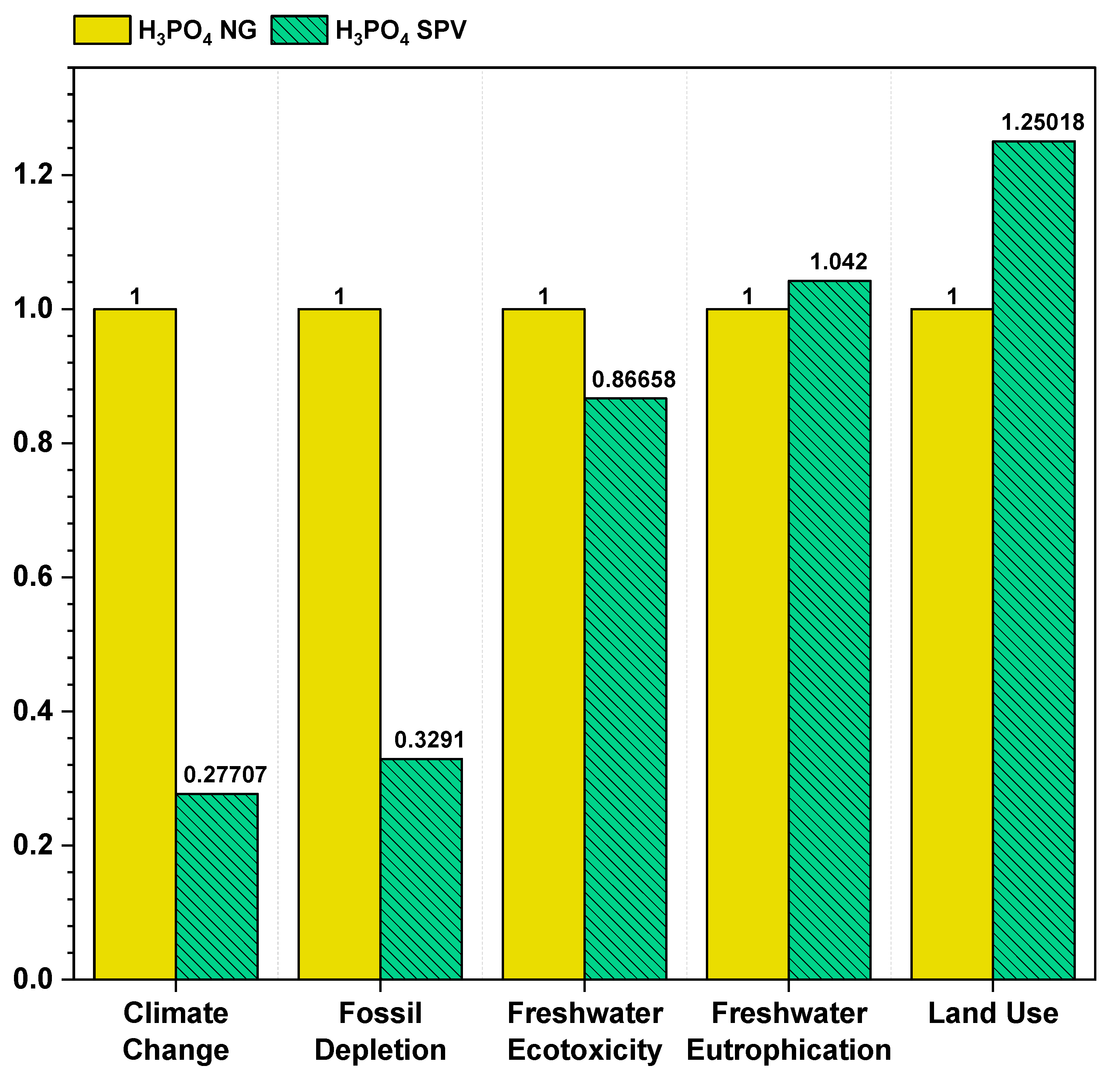 Carbon 11 00022 g008