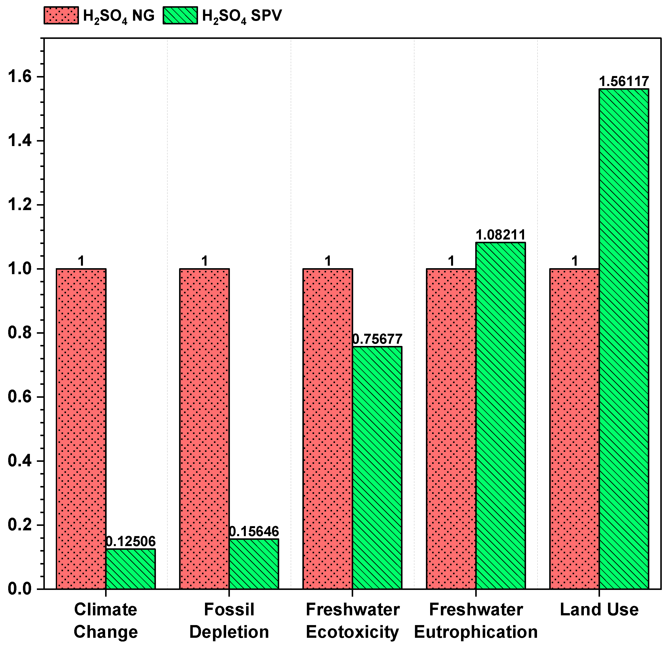 Carbon 11 00022 g009