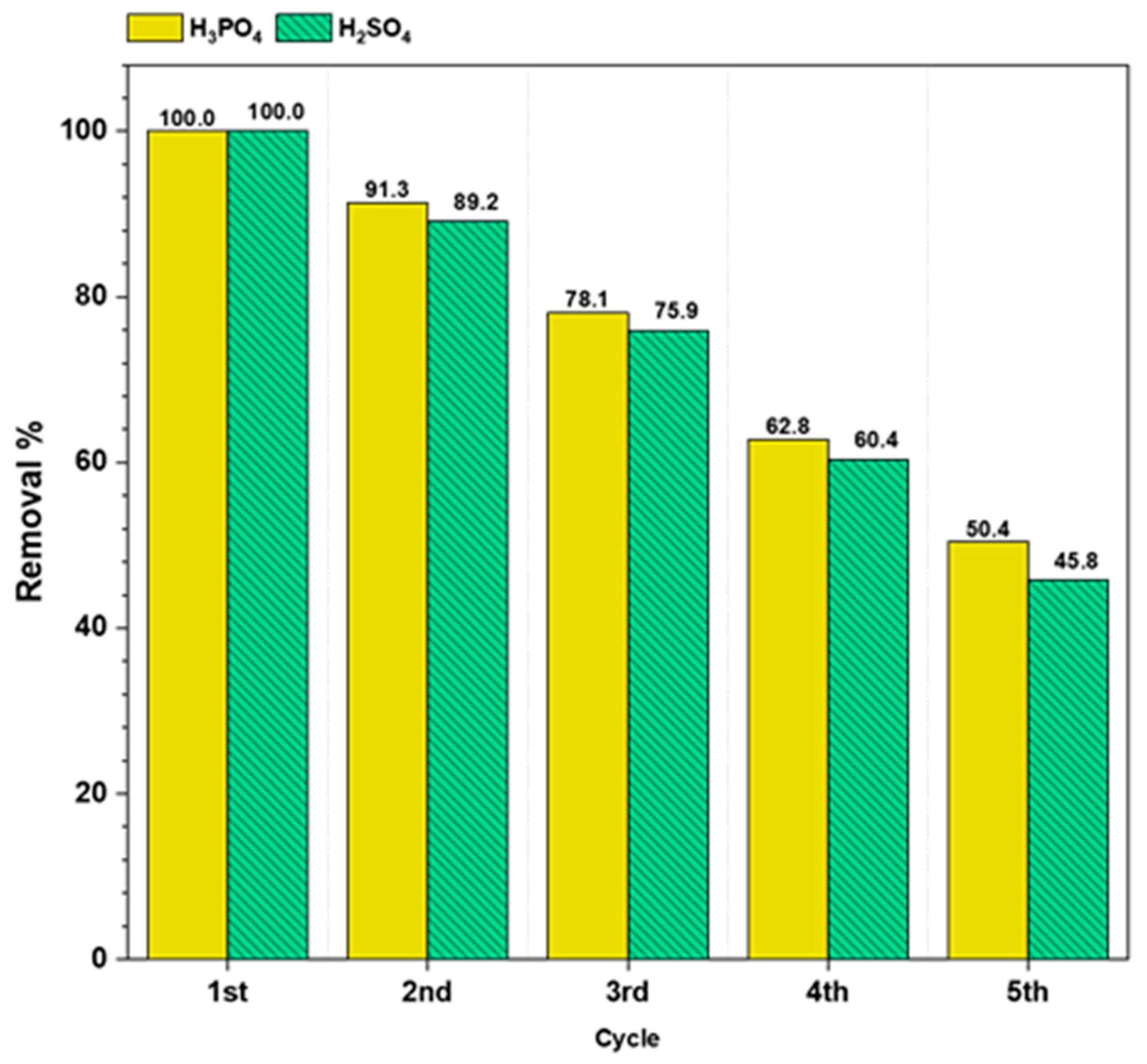 Carbon 11 00022 g011