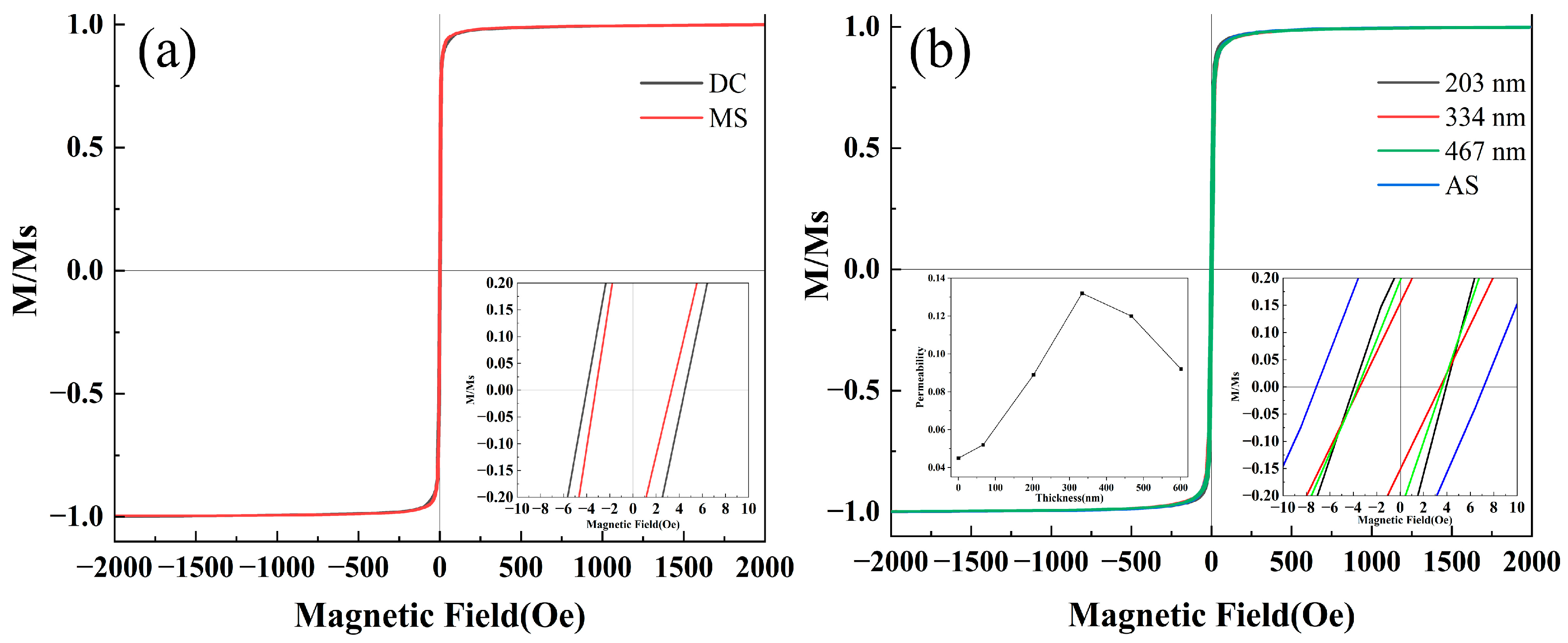 Carbon 11 00026 g003